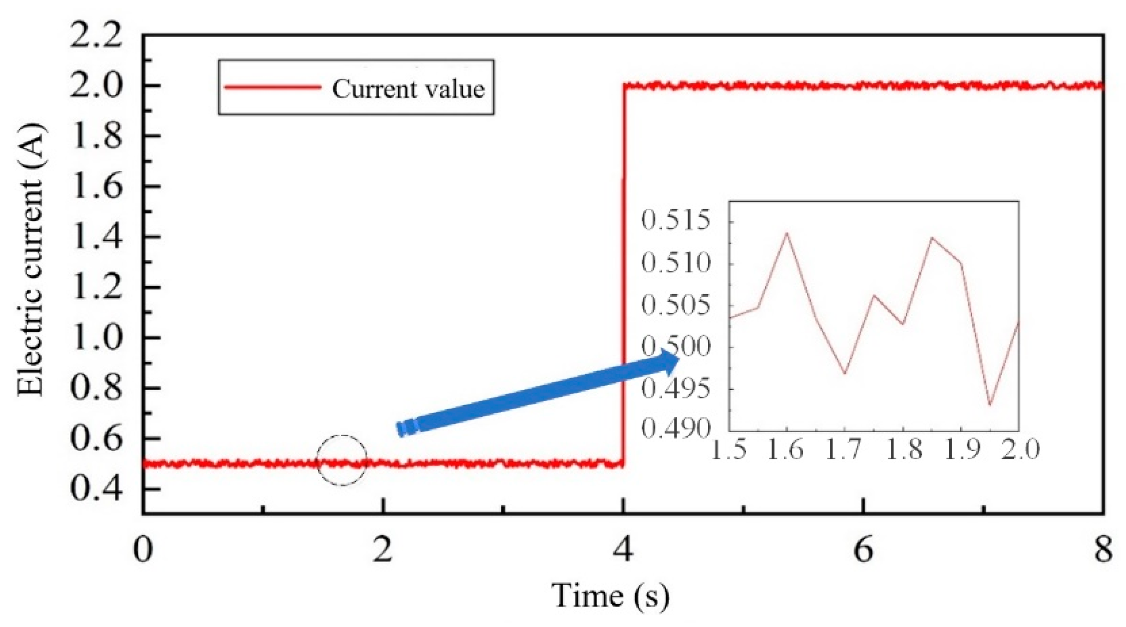 Machines 11 00273 g018