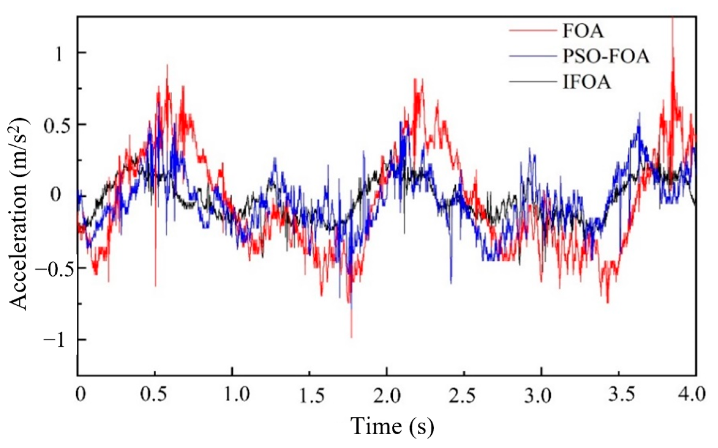 Machines 11 00273 g019