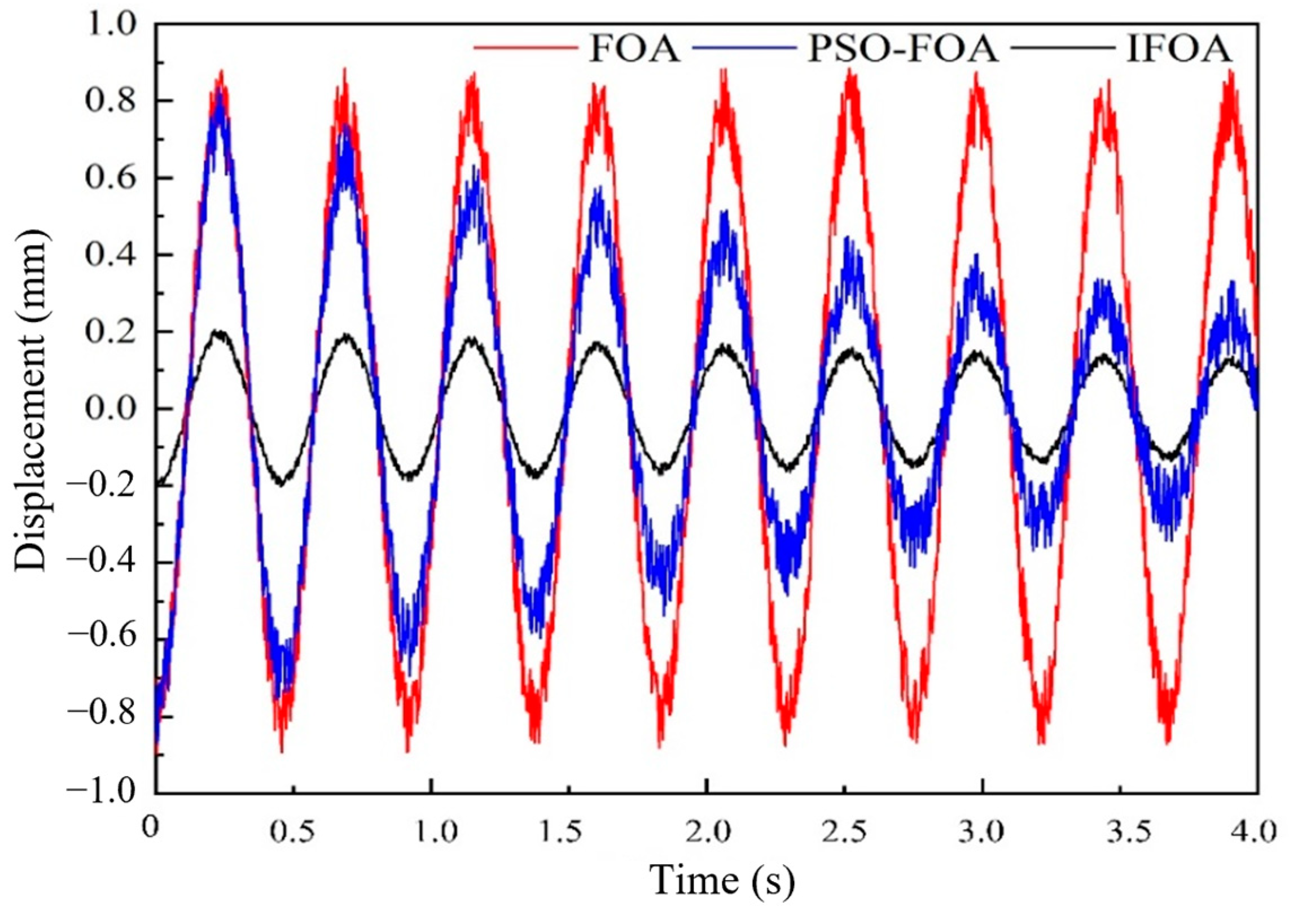 Machines 11 00273 g020