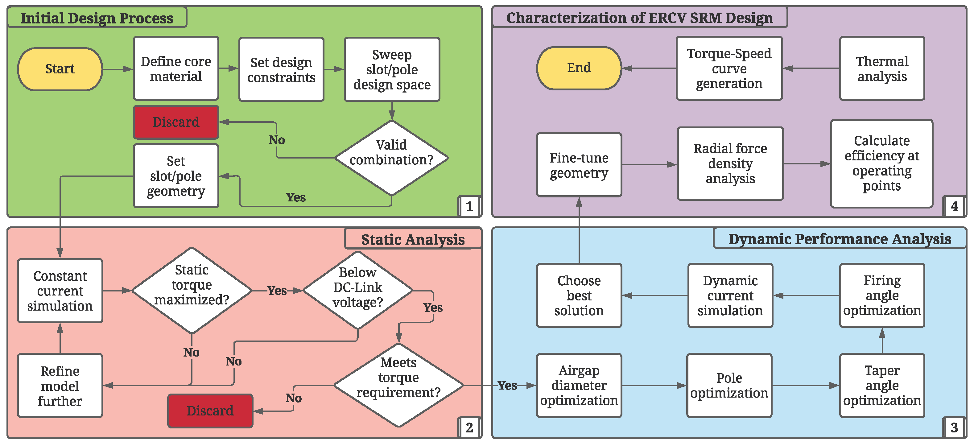 Machines 11 00274 g002