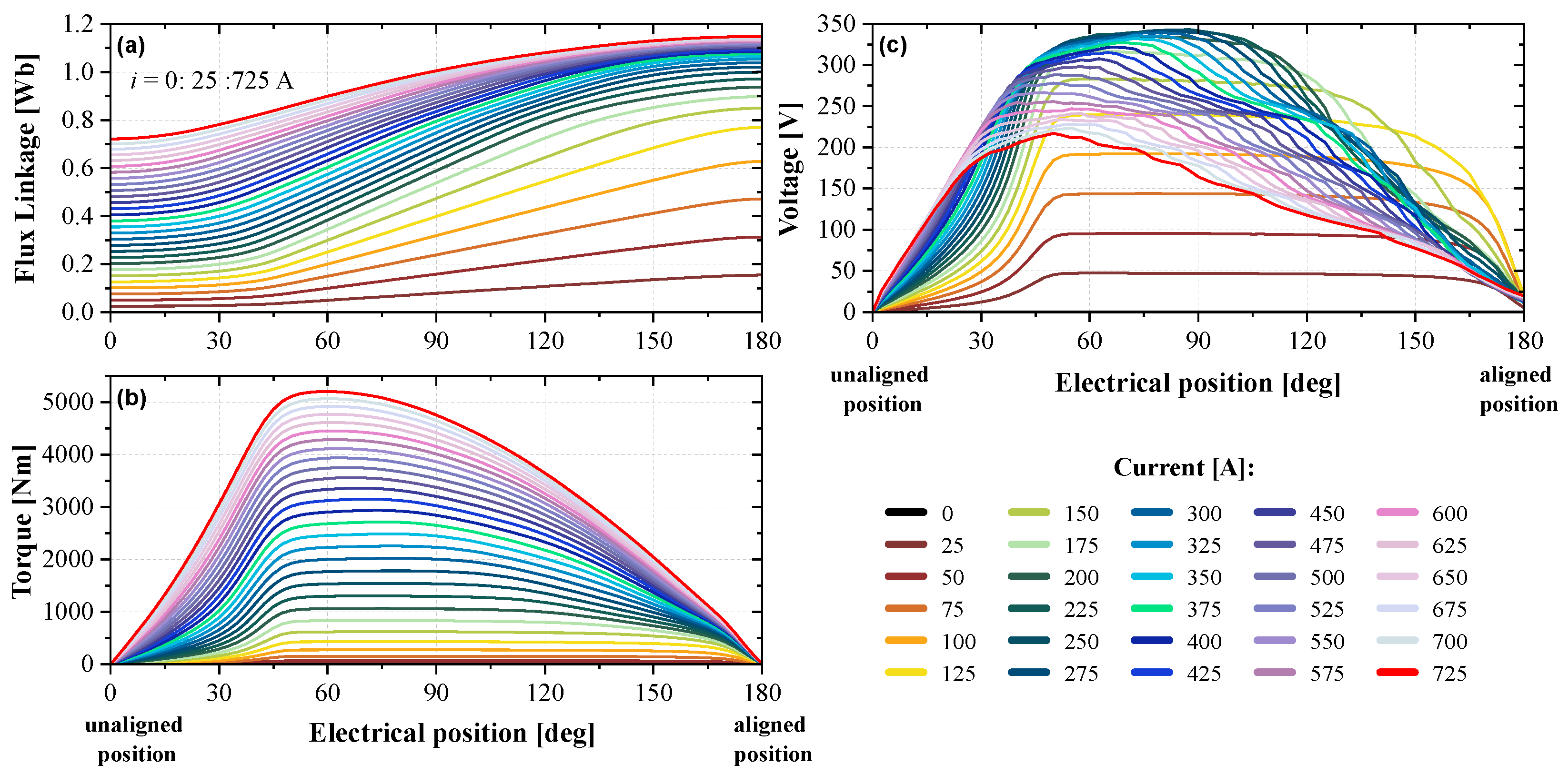 Machines 11 00274 g005