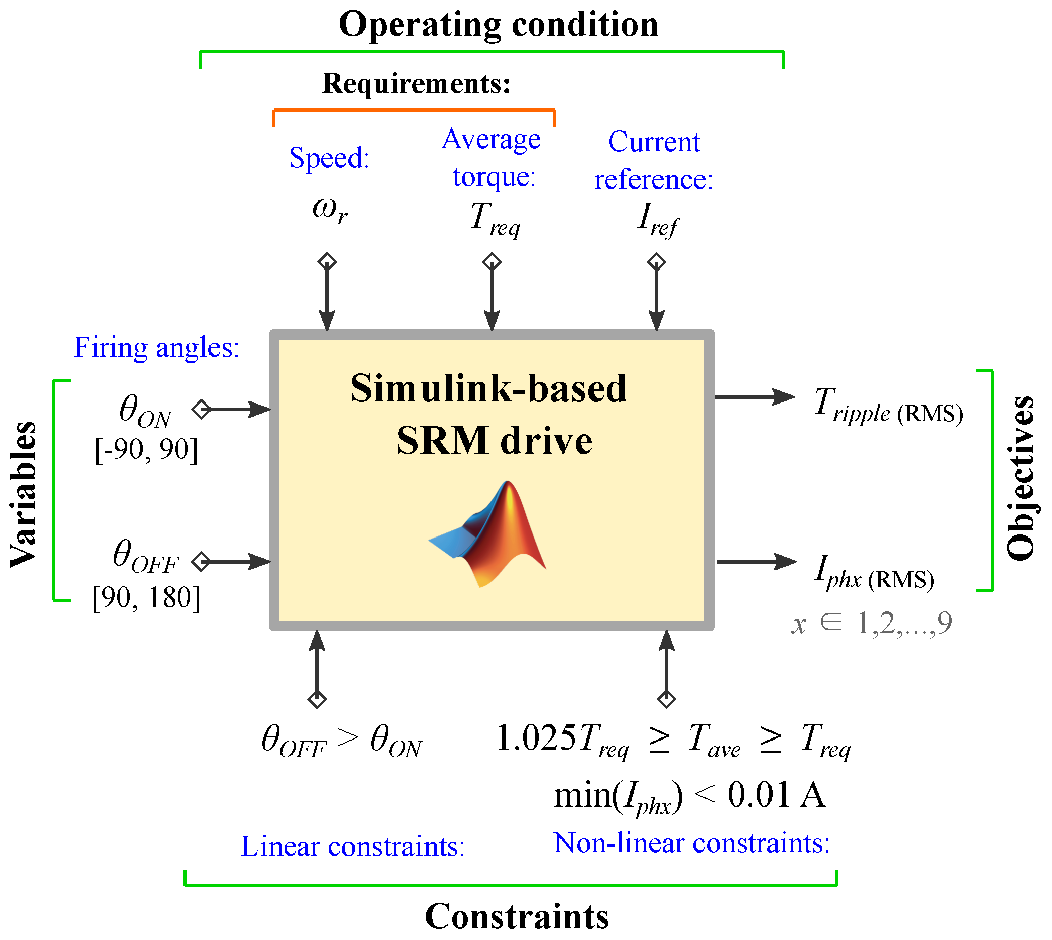 Machines 11 00274 g006