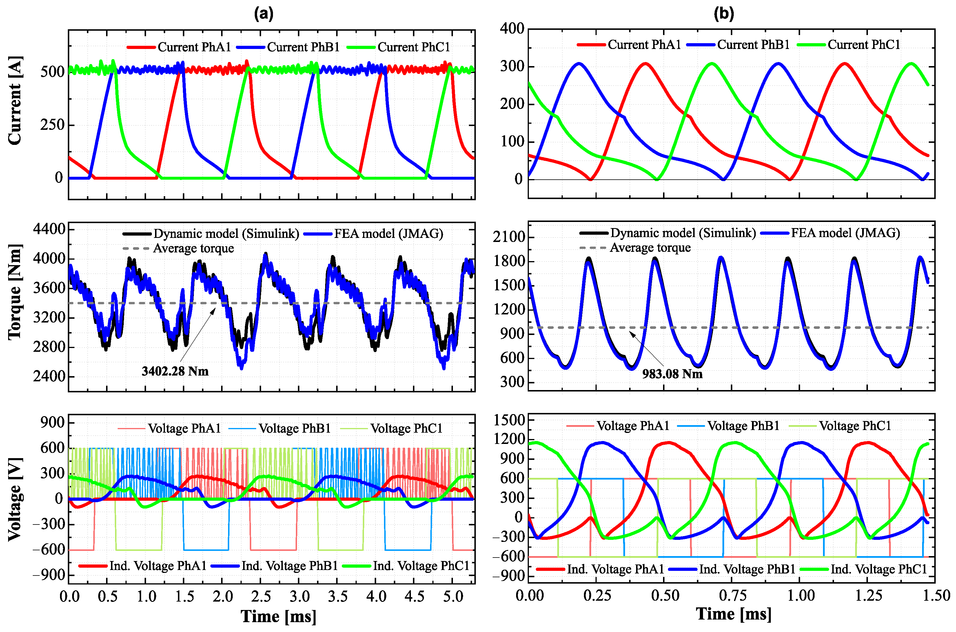 Machines 11 00274 g008