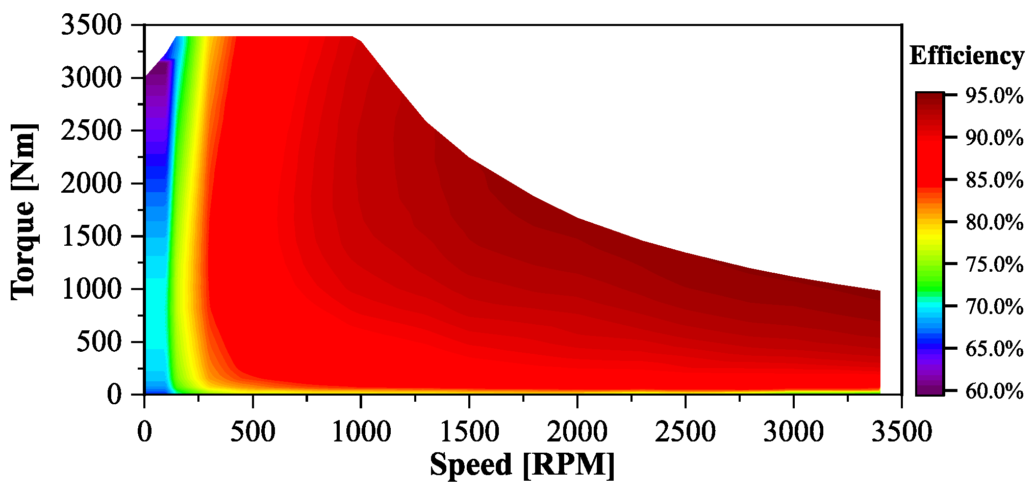 Machines 11 00274 g010