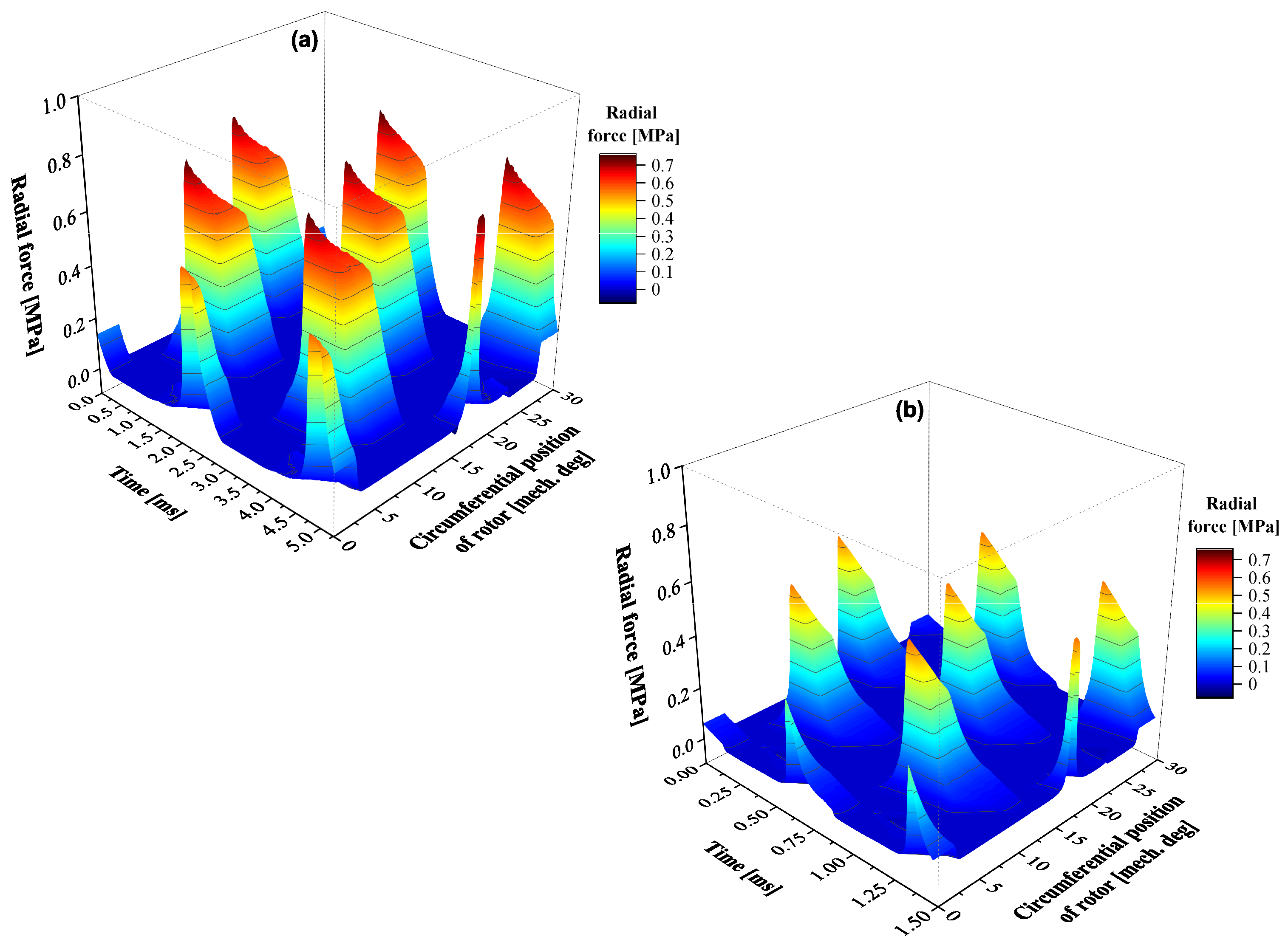 Machines 11 00274 g011