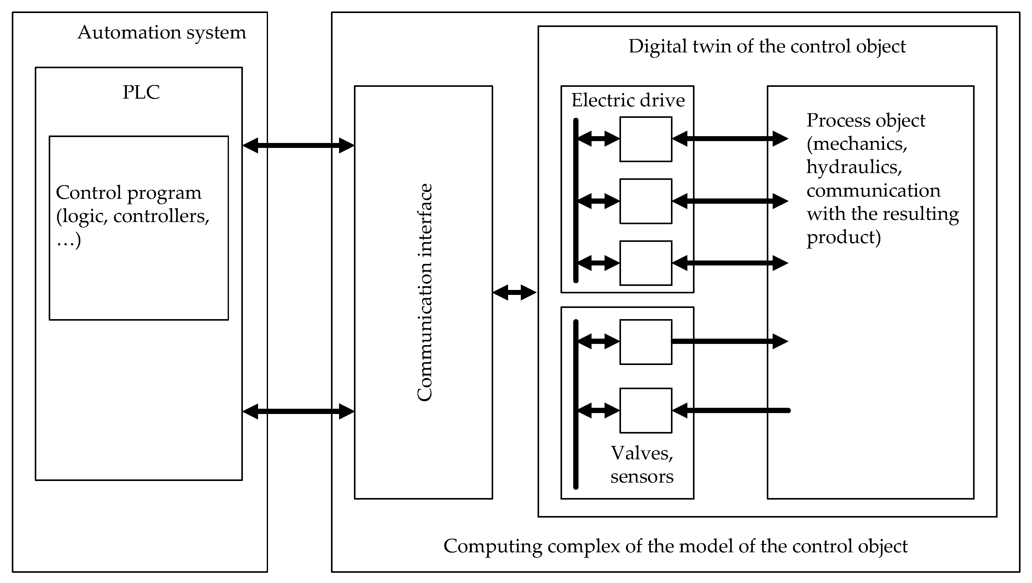 Machines 11 00276 g001