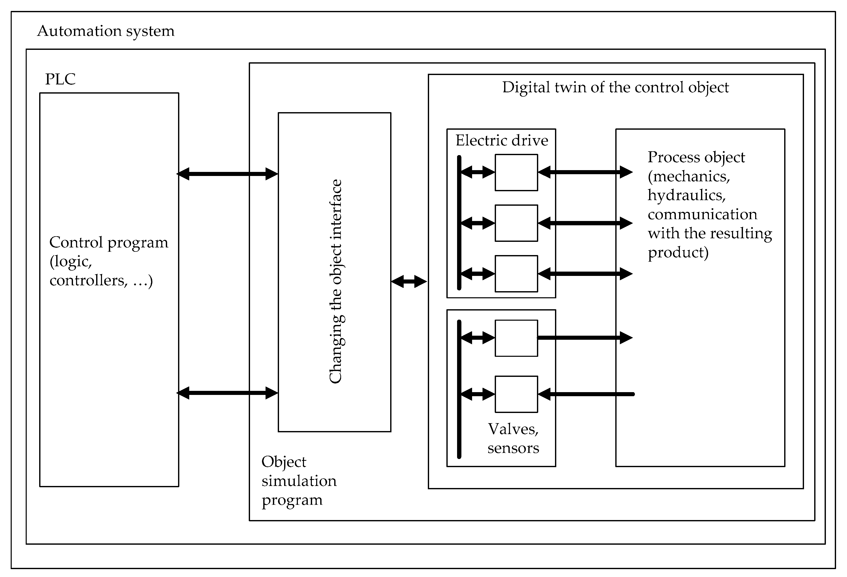 Machines 11 00276 g002