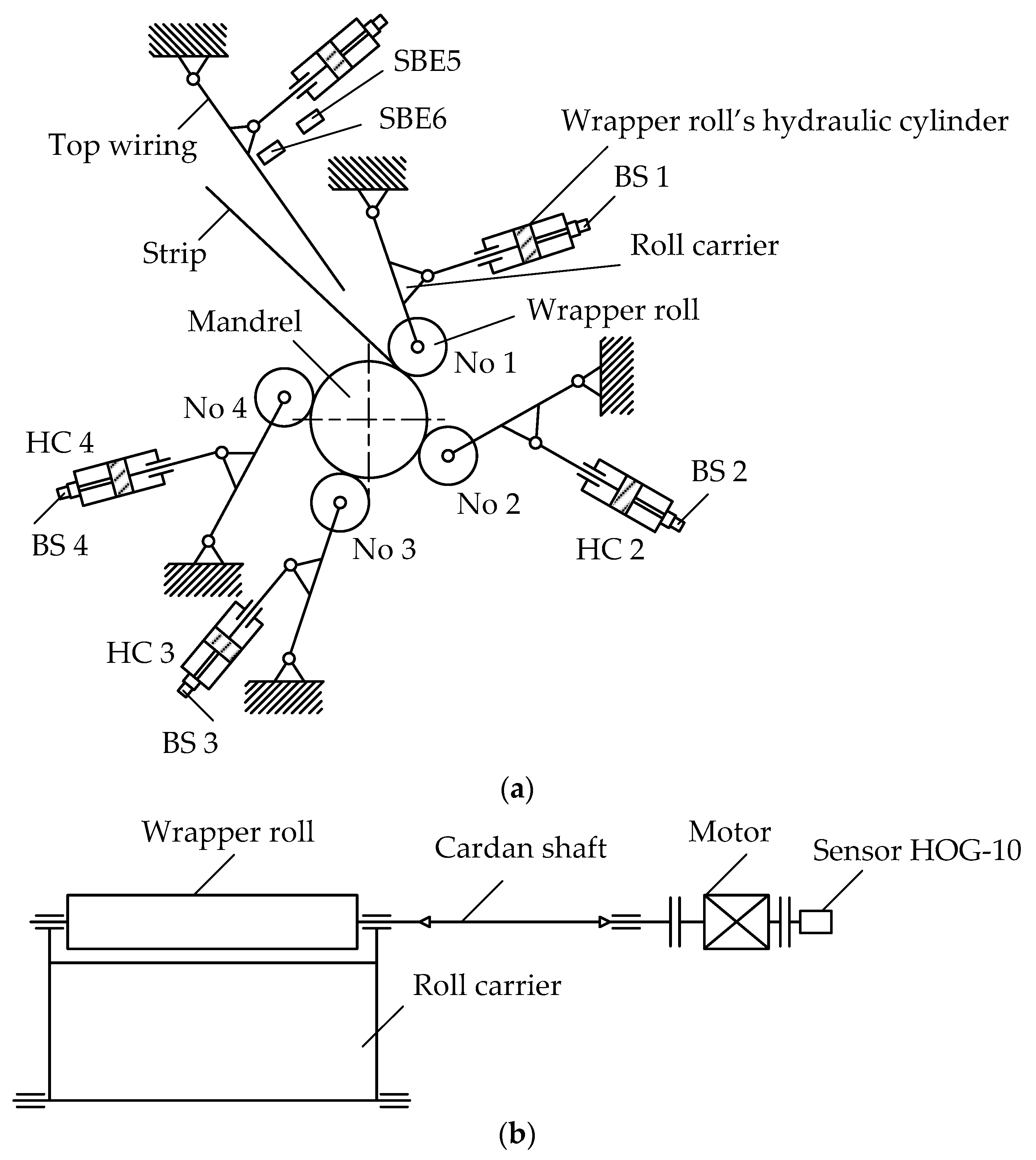 Machines 11 00276 g005