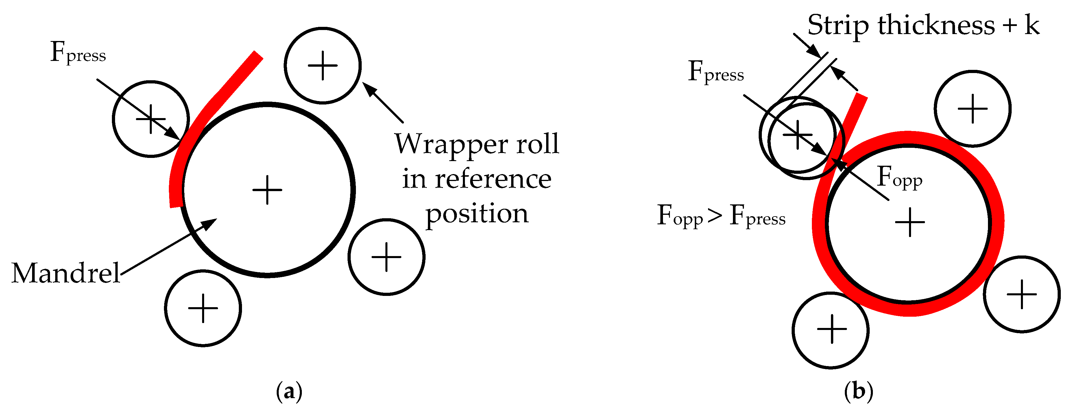 Machines 11 00276 g006