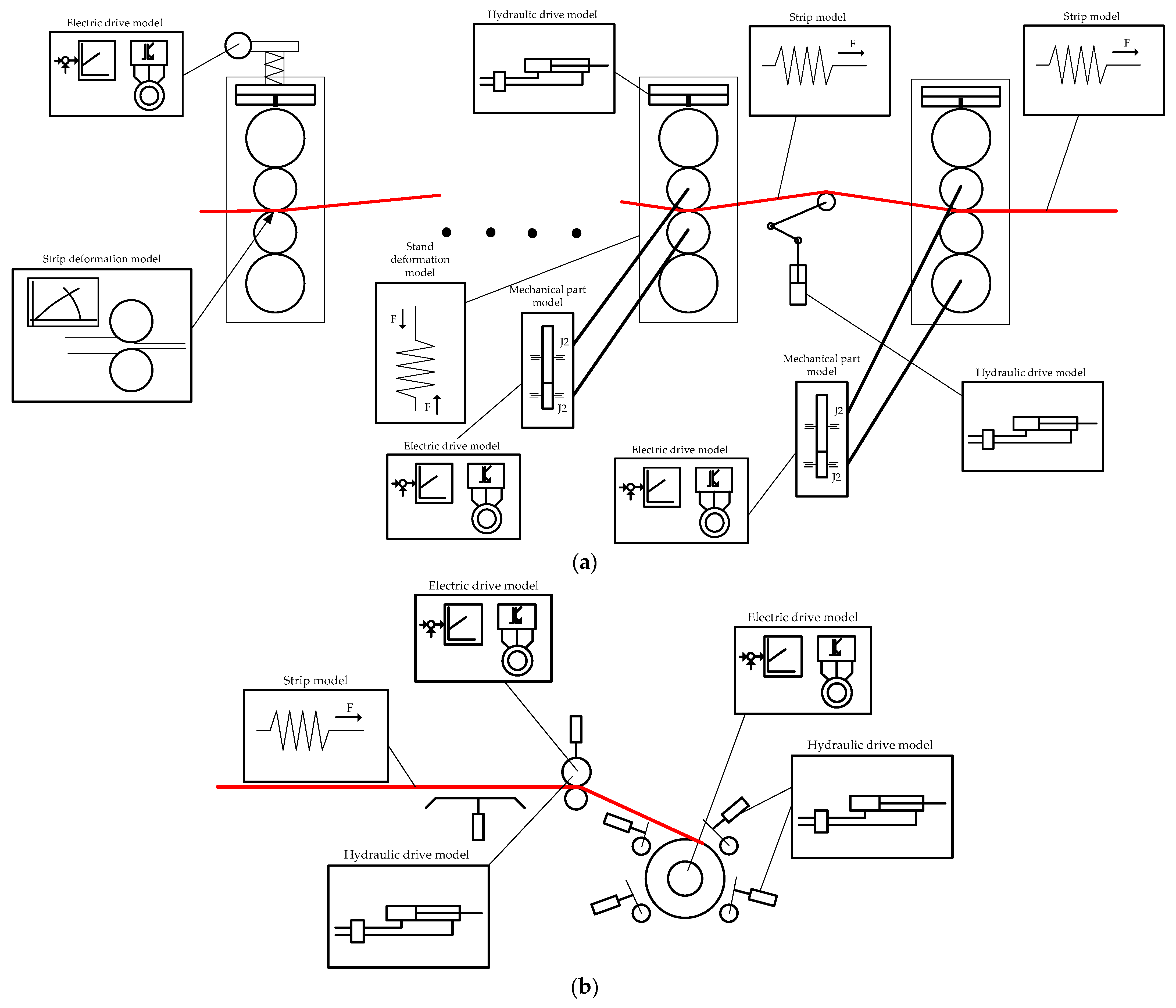 Machines 11 00276 g007