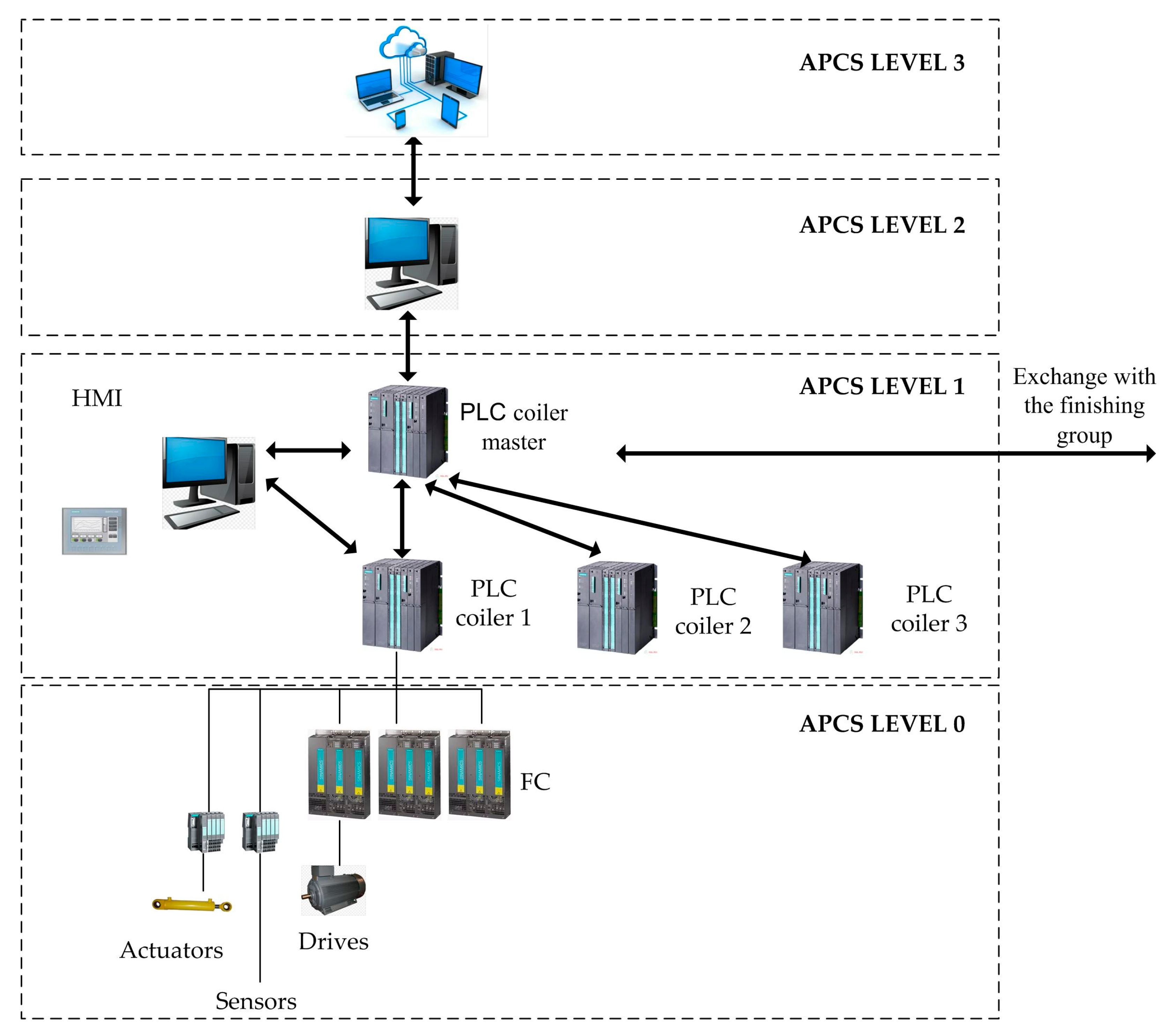Machines 11 00276 g008