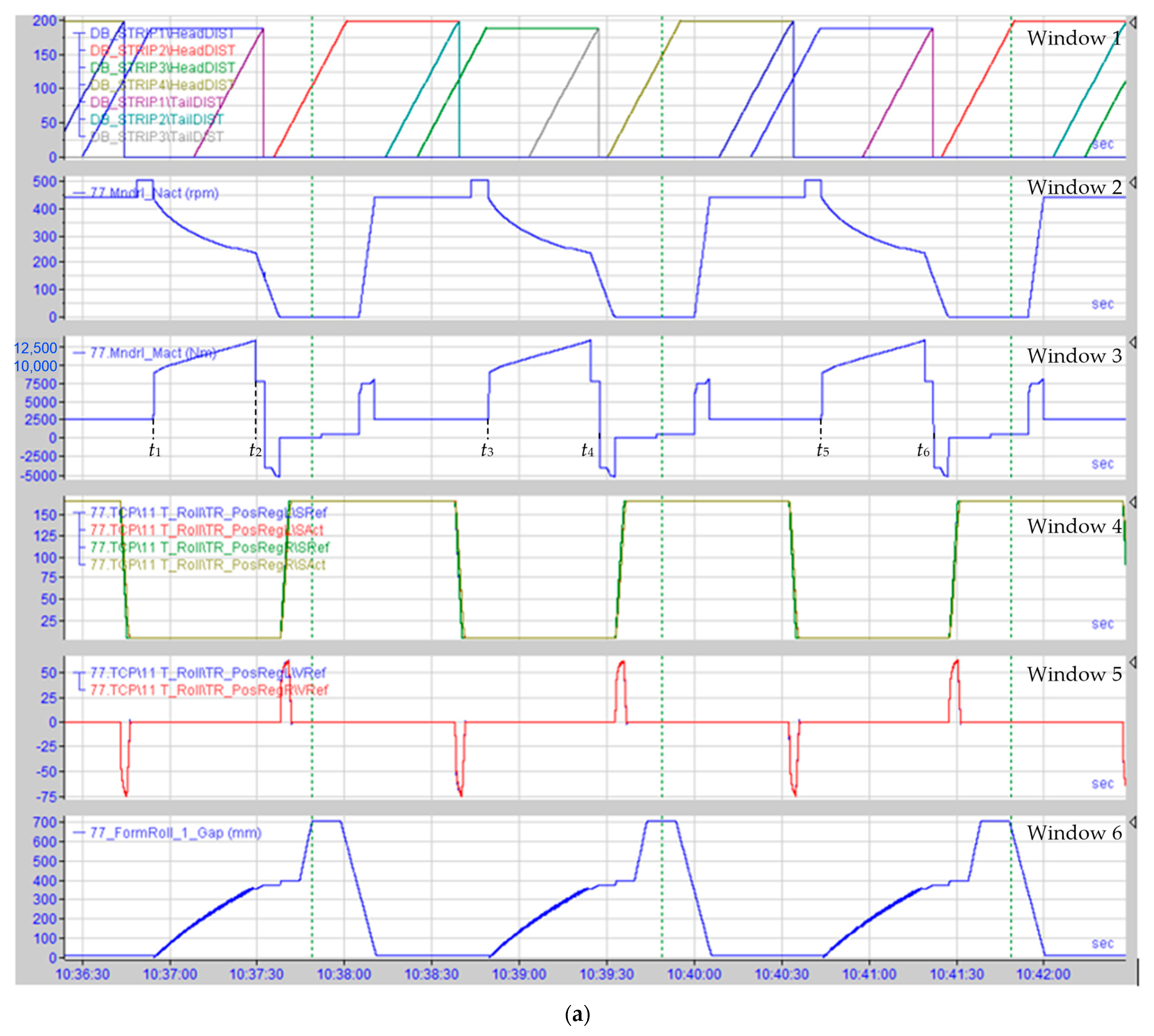 Machines 11 00276 g012a