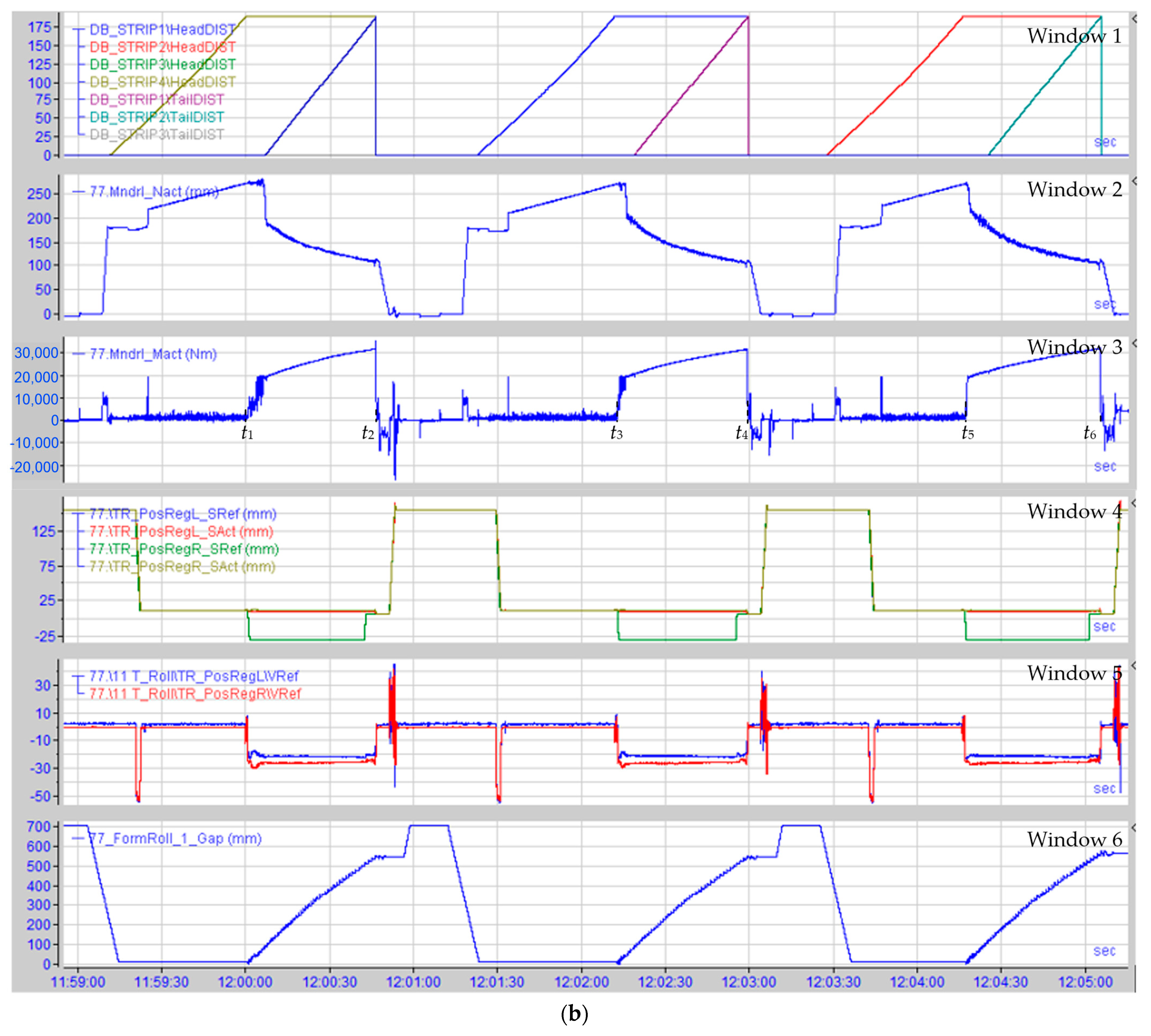 Machines 11 00276 g012b