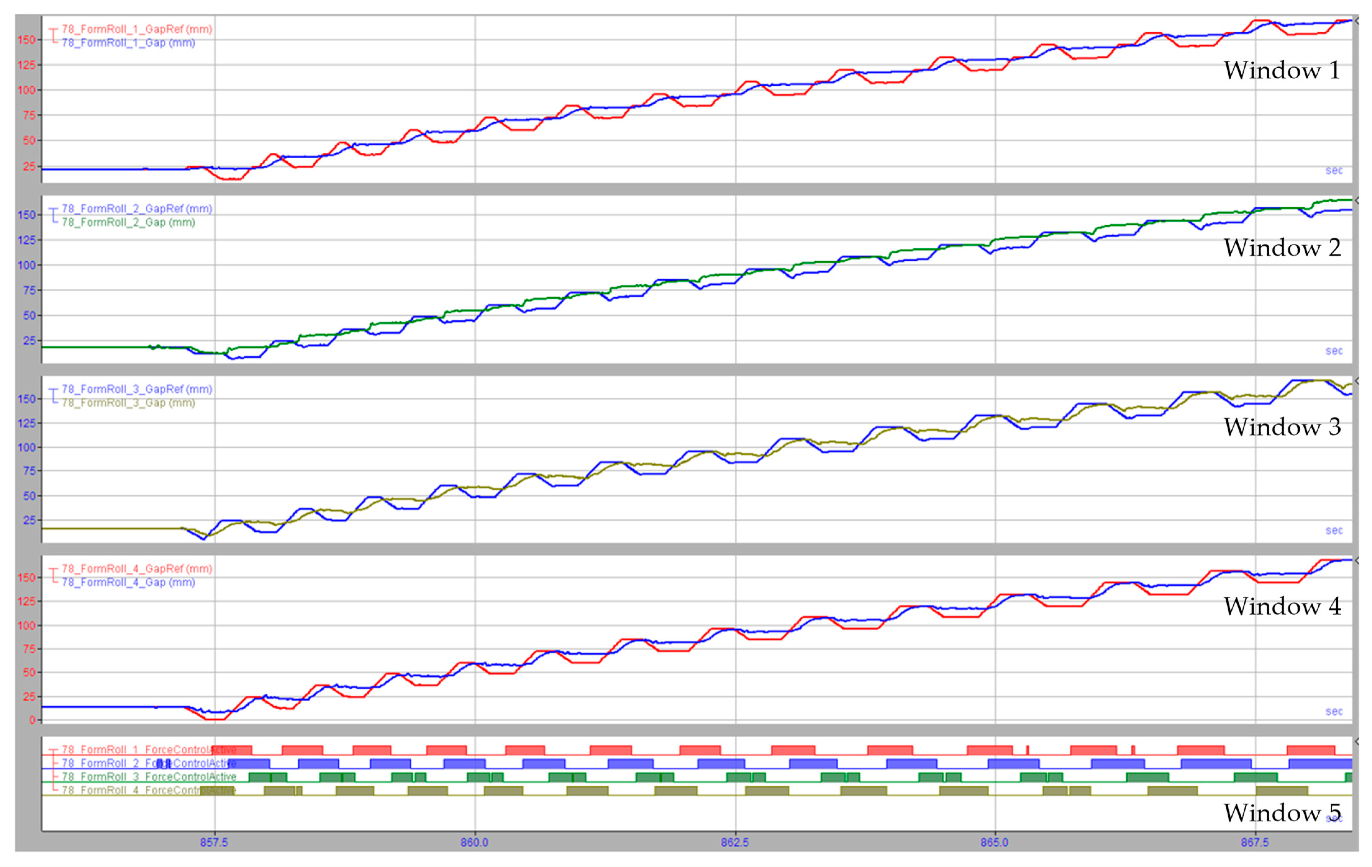 Machines 11 00276 g014