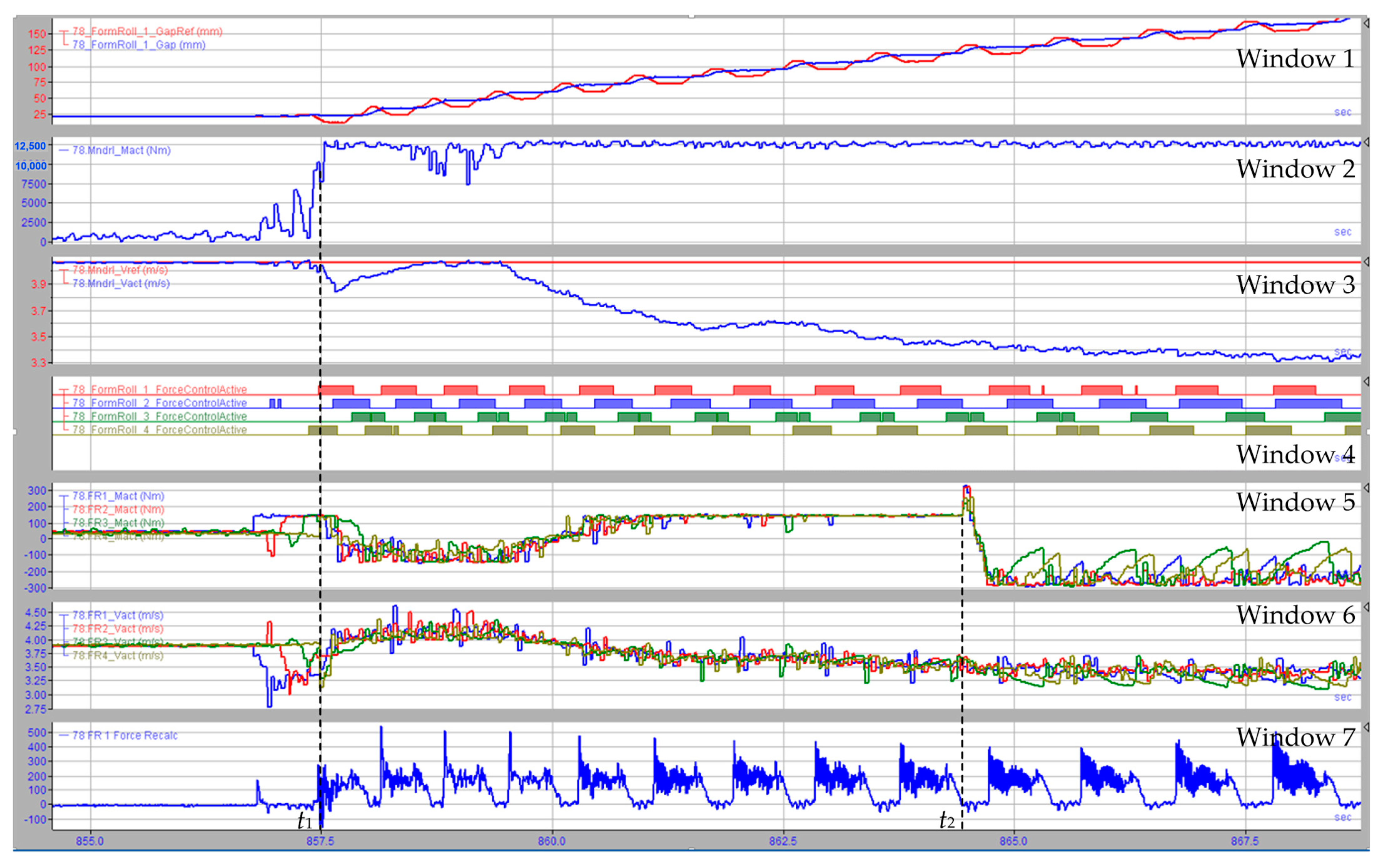 Machines 11 00276 g015