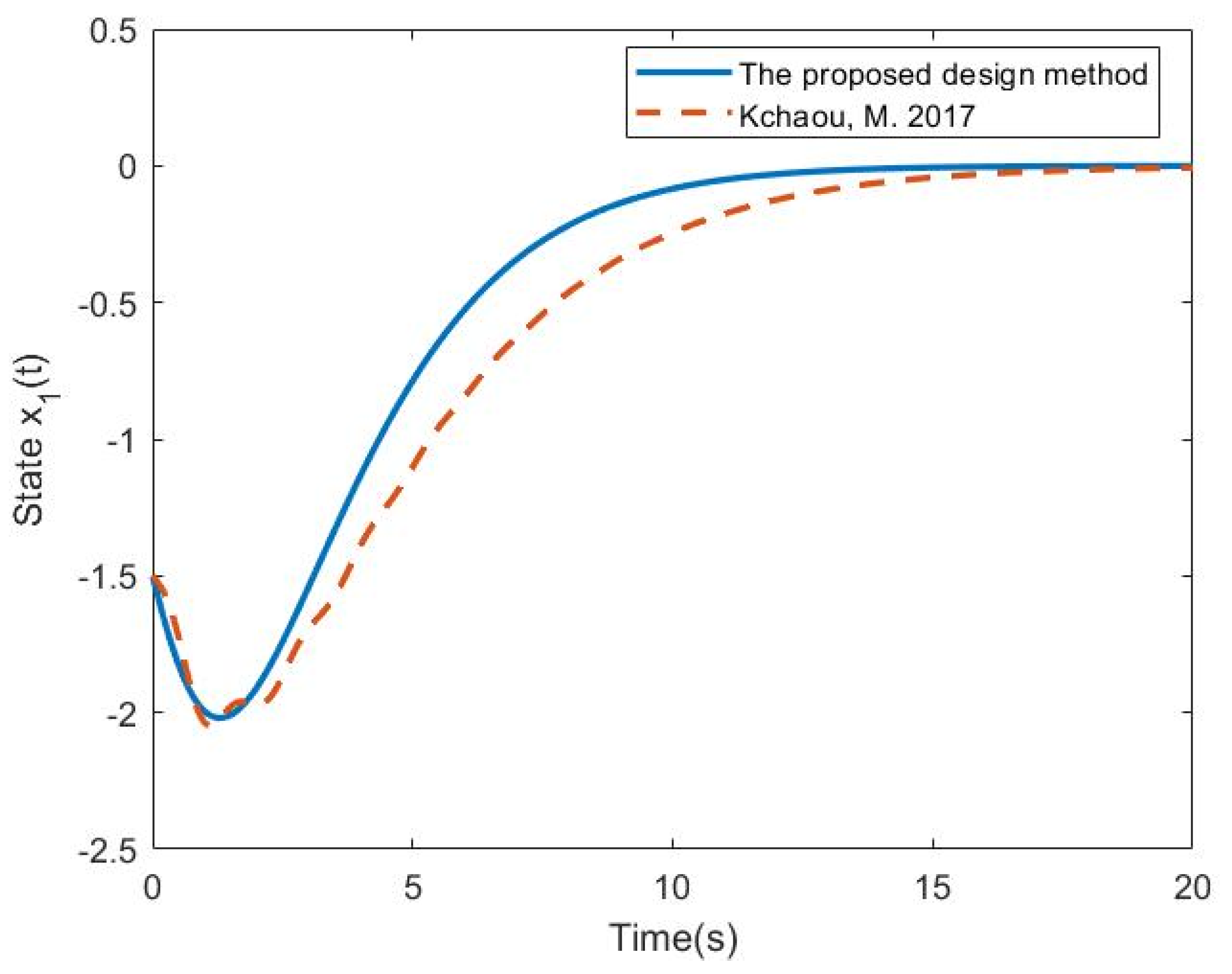 Machines 11 00280 g001
