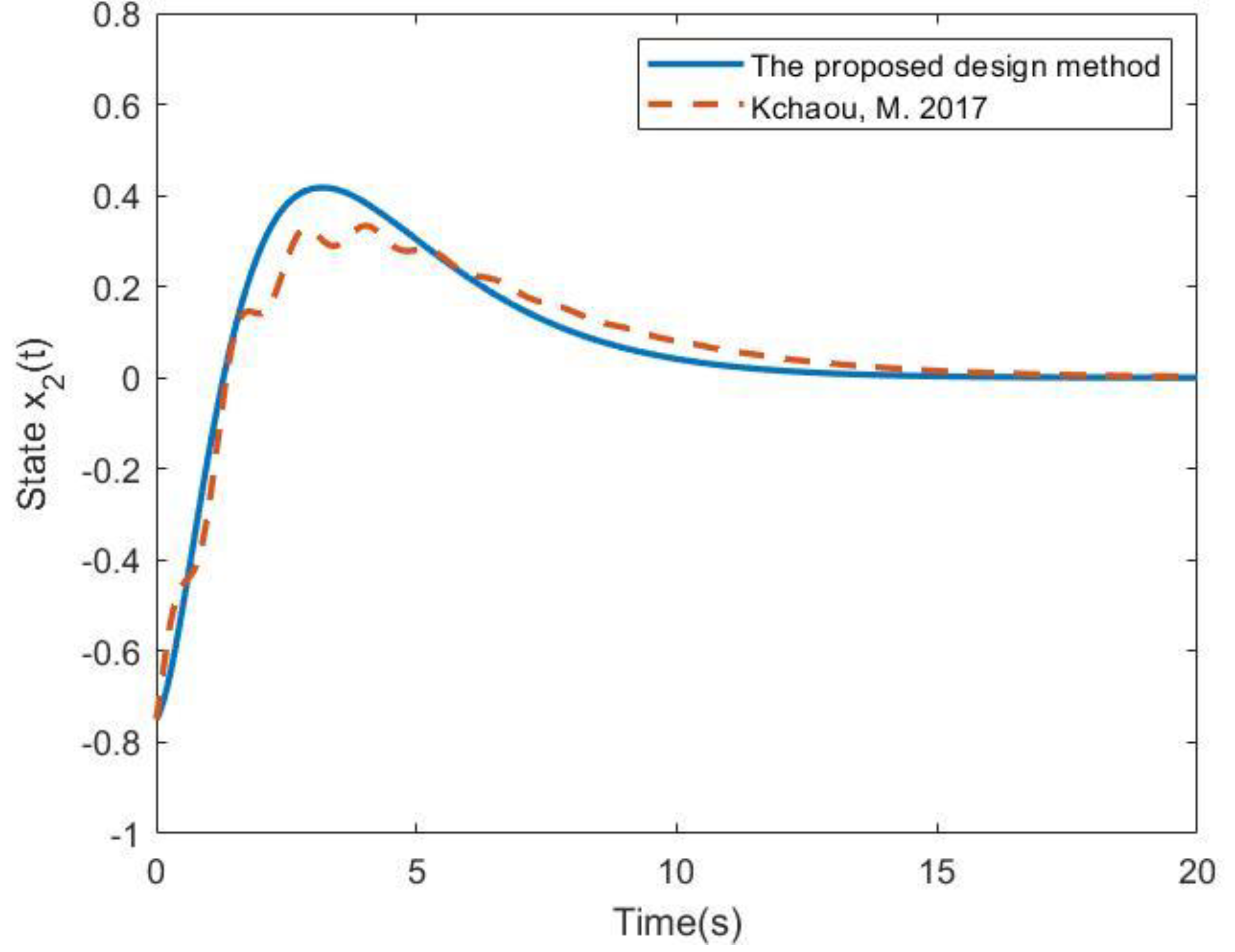 Machines 11 00280 g002