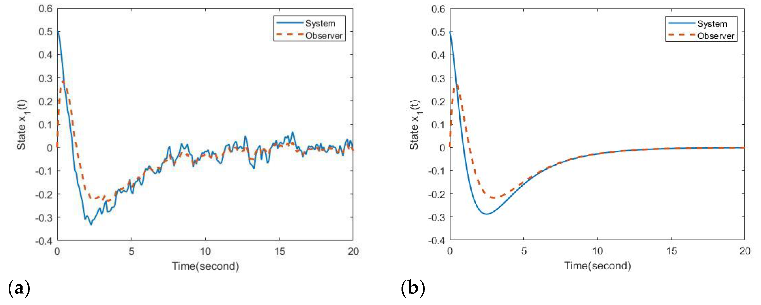 Machines 11 00280 g004