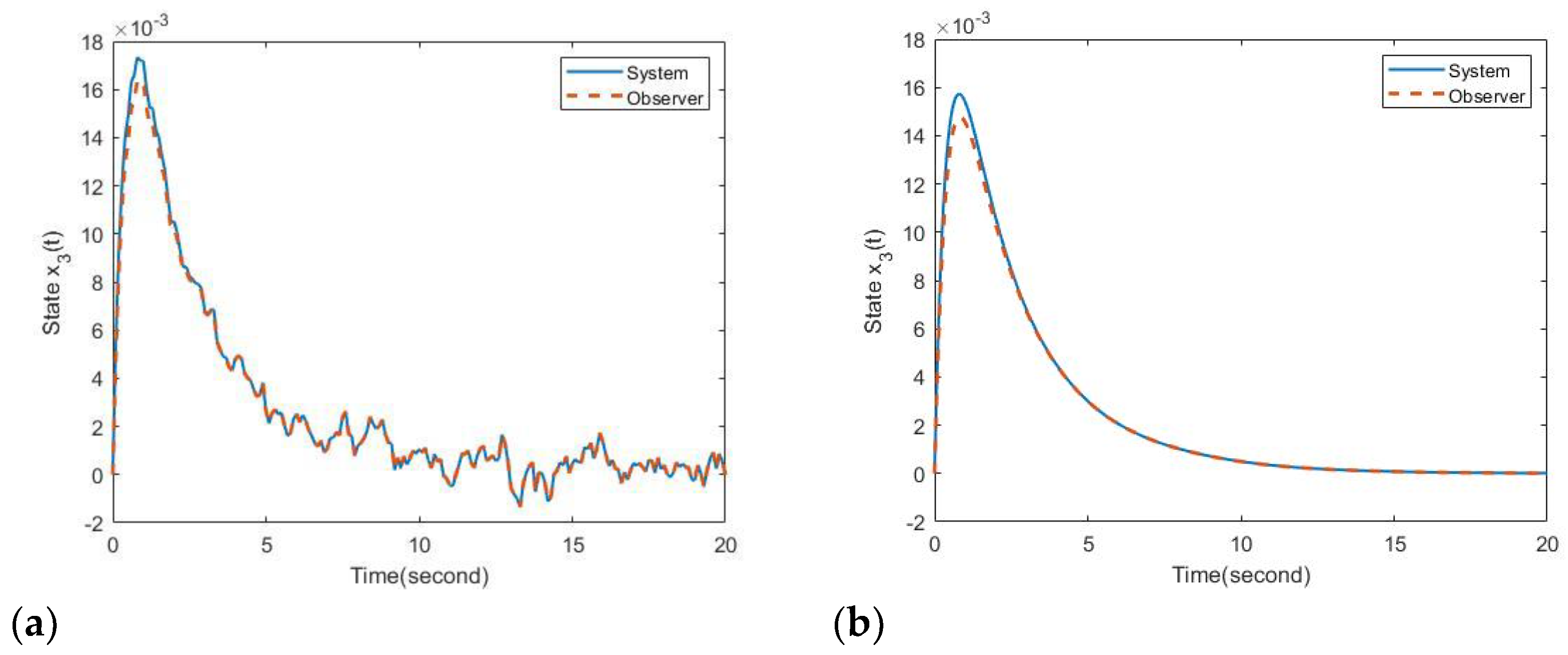 Machines 11 00280 g006