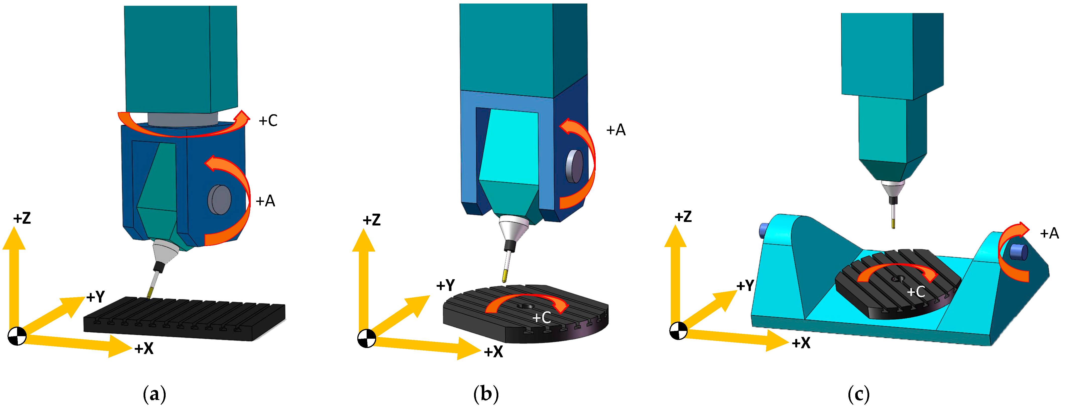 Machines 11 00281 g001