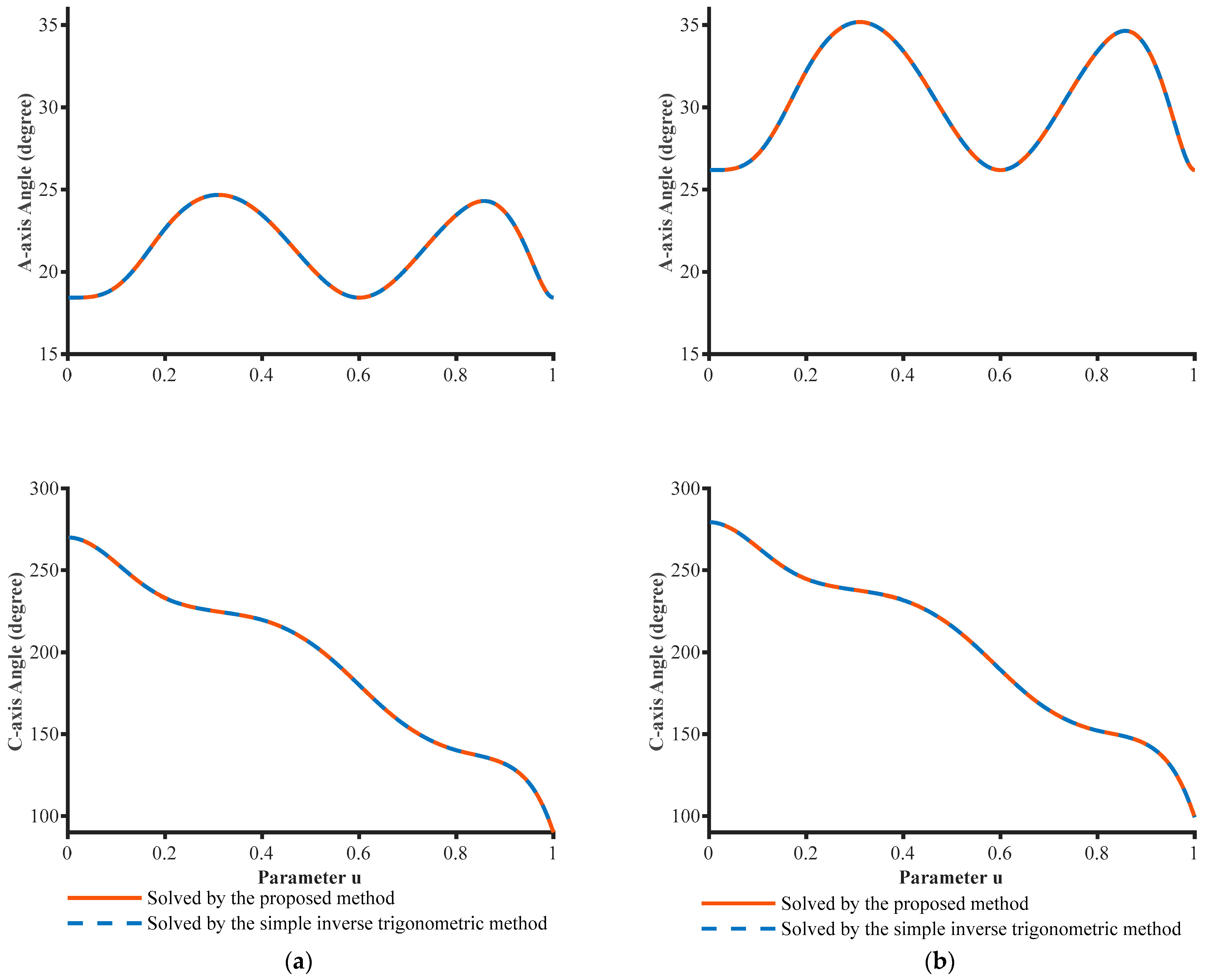 Machines 11 00281 g006