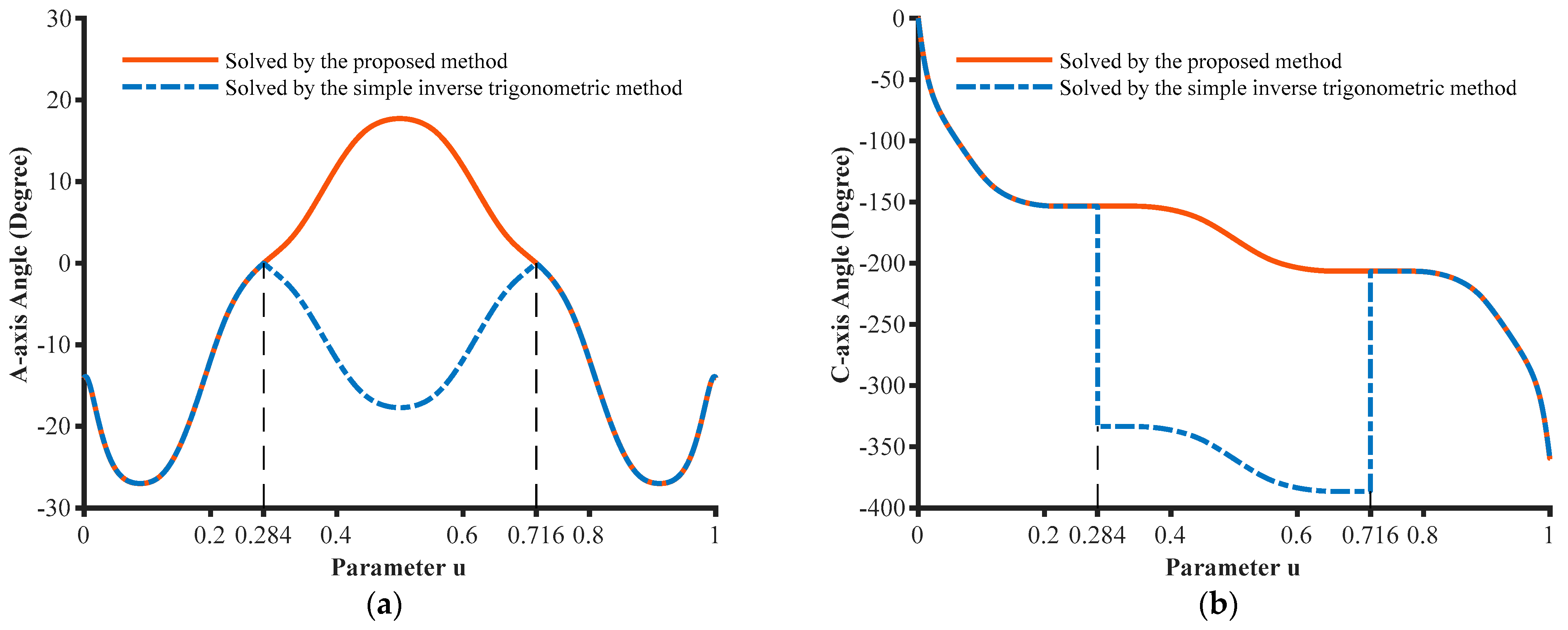 Machines 11 00281 g008