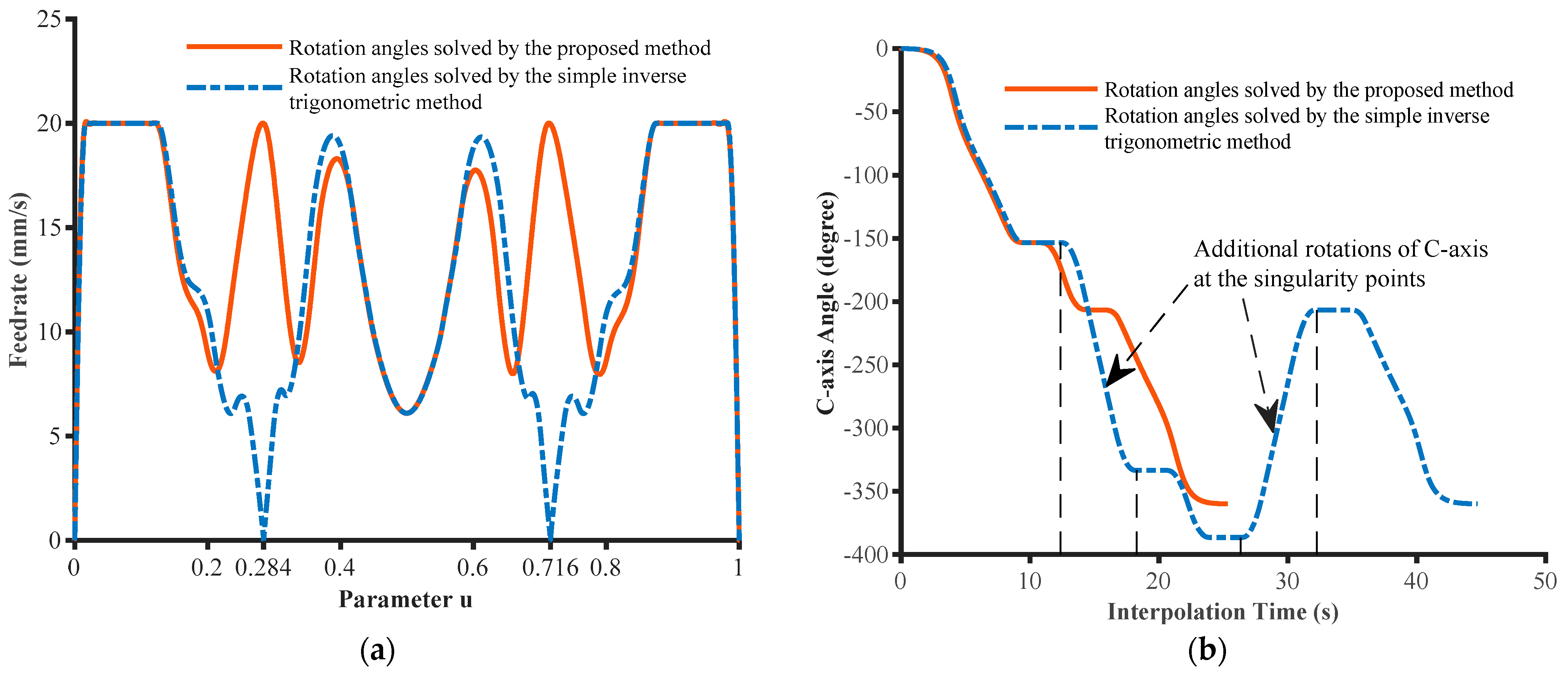 Machines 11 00281 g009