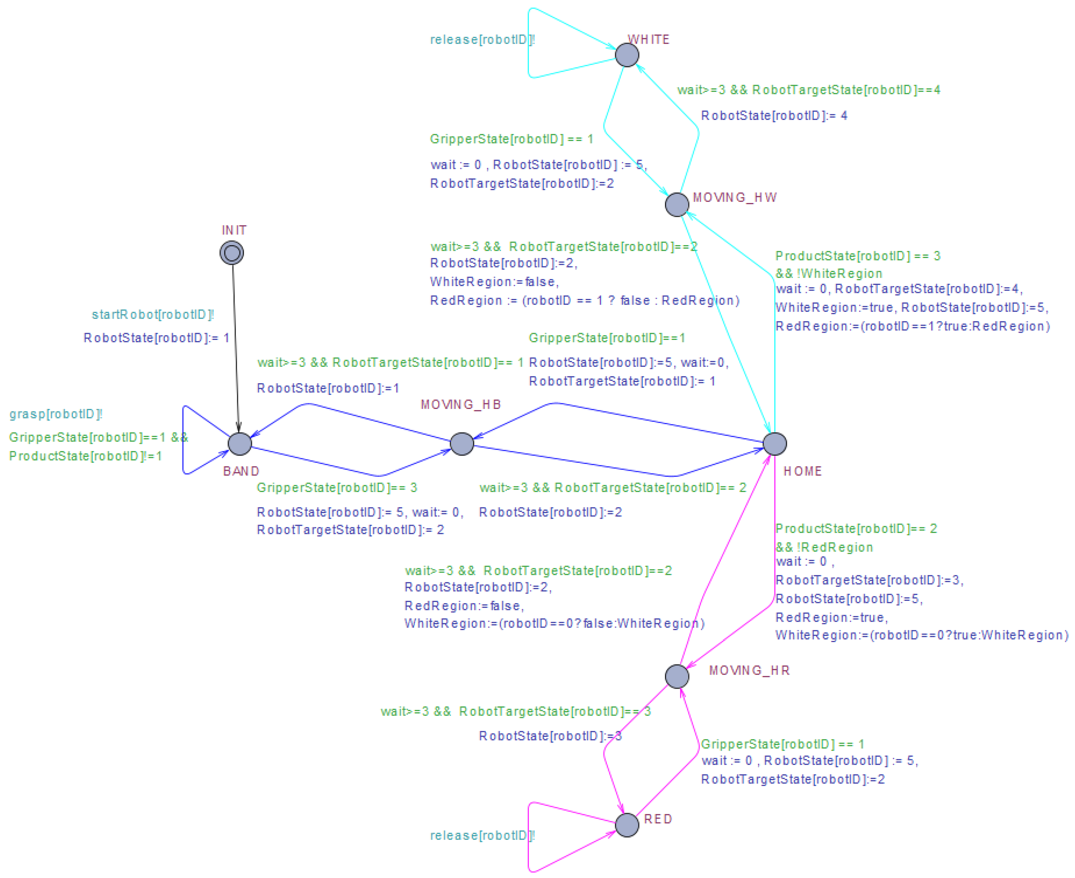 Machines 11 00282 g006