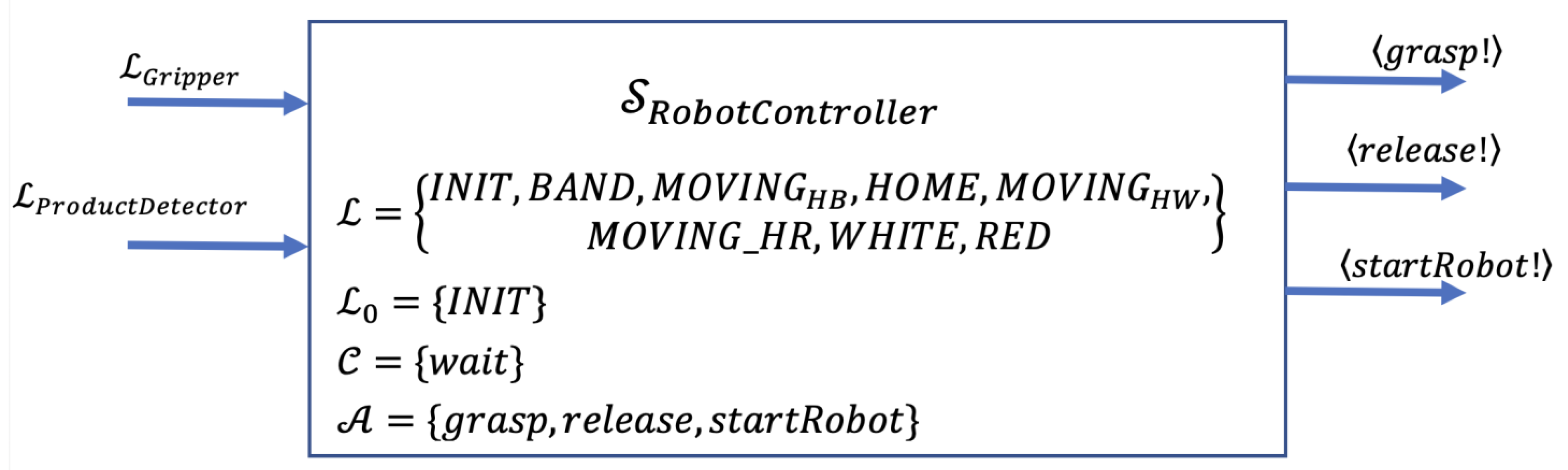 Machines 11 00282 g007