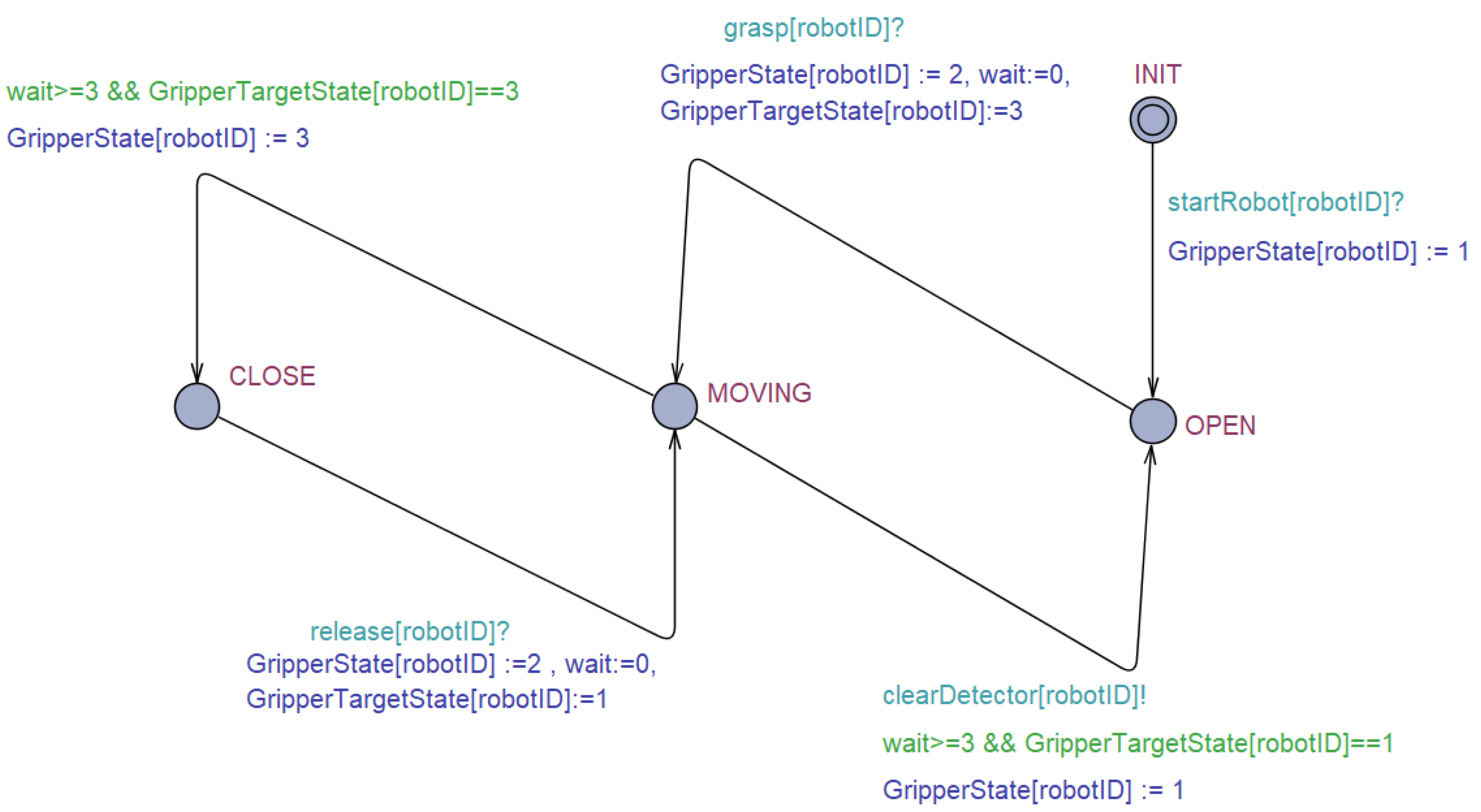 Machines 11 00282 g008