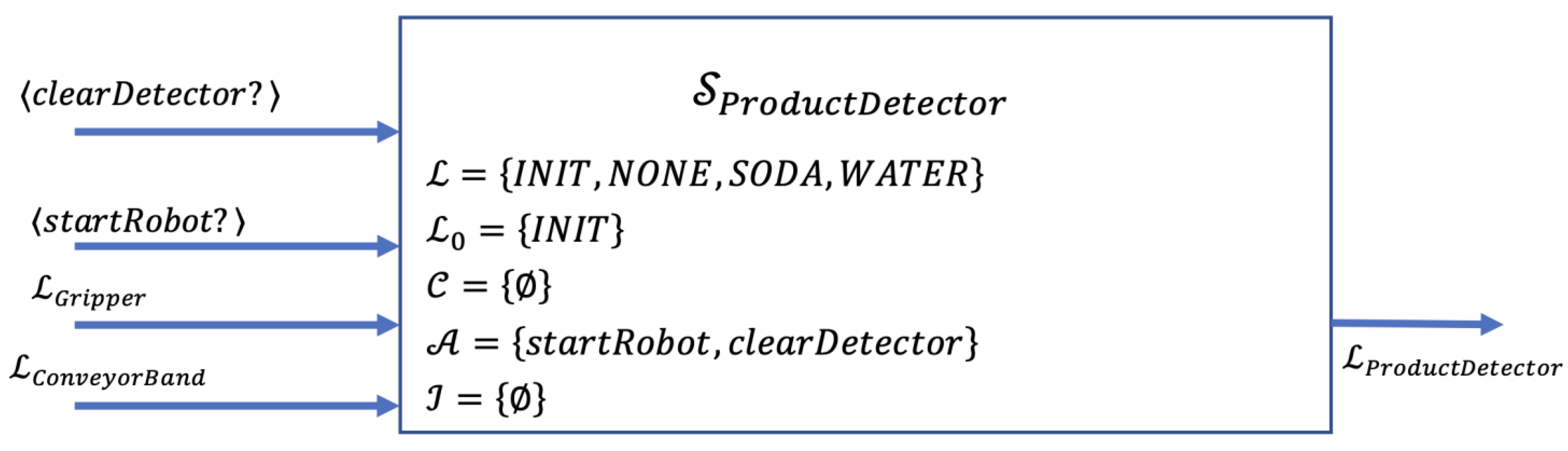 Machines 11 00282 g011