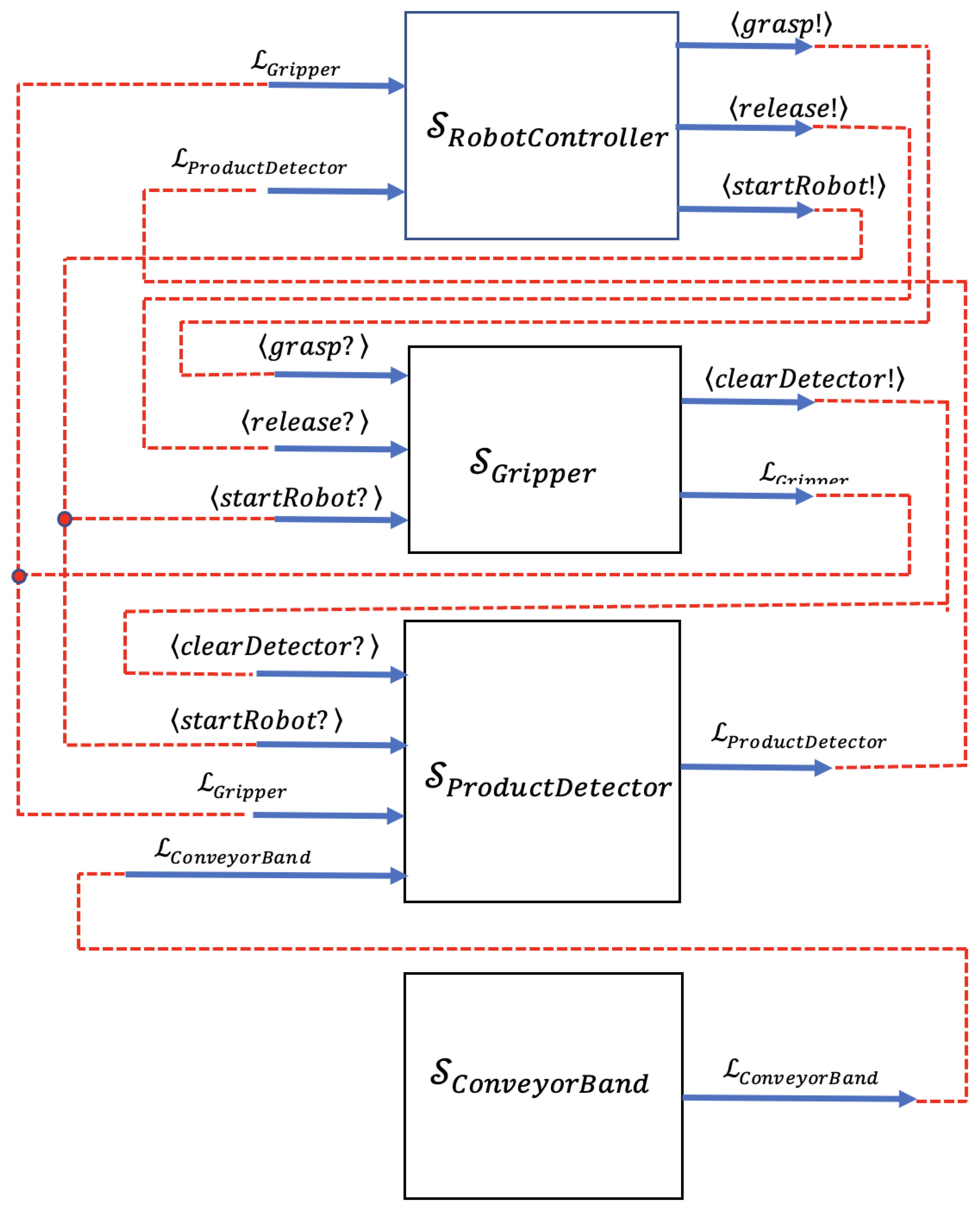 Machines 11 00282 g014