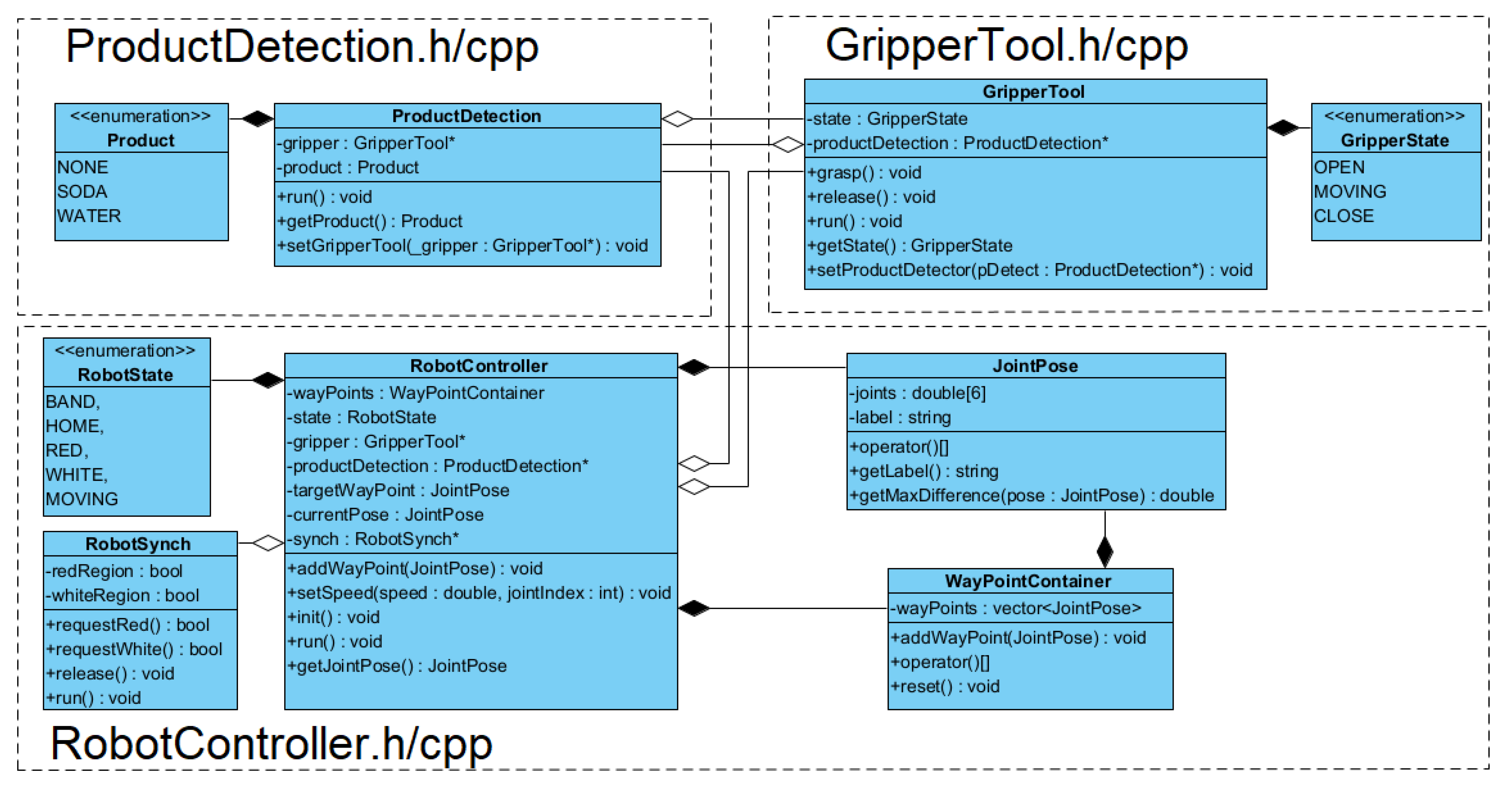 Machines 11 00282 g015