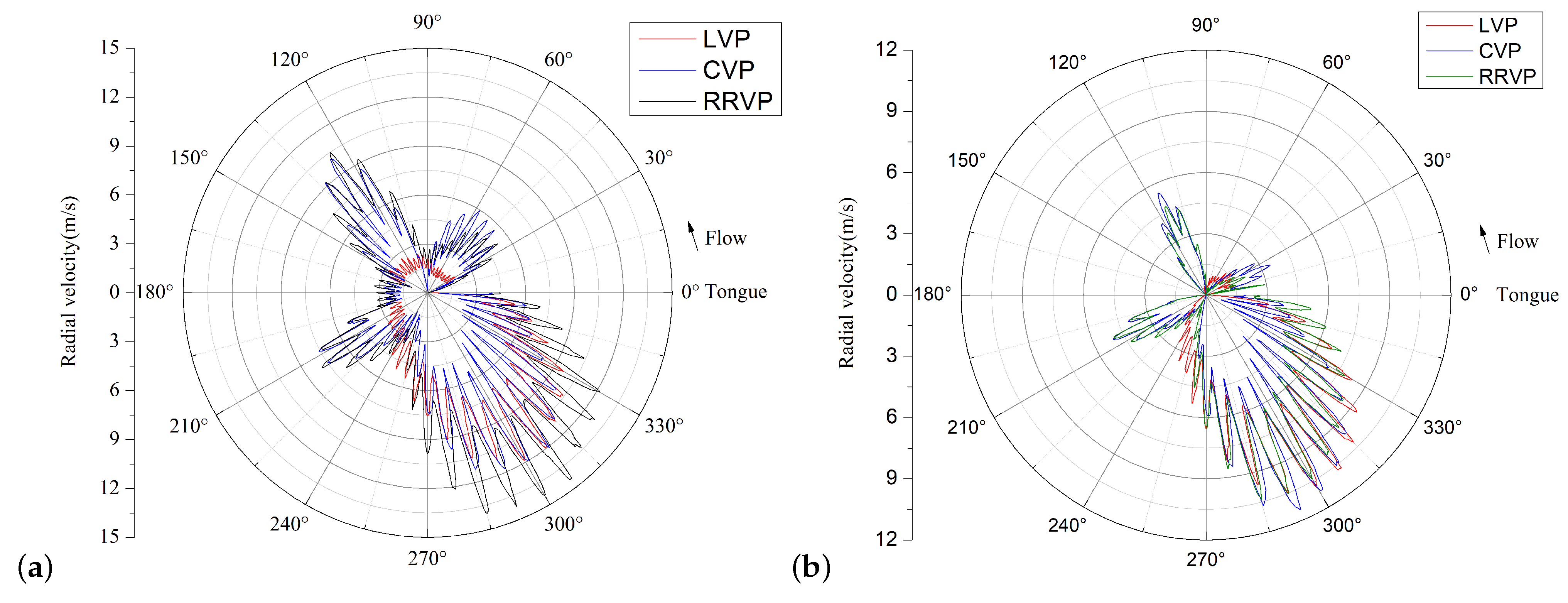 Machines 11 00283 g012