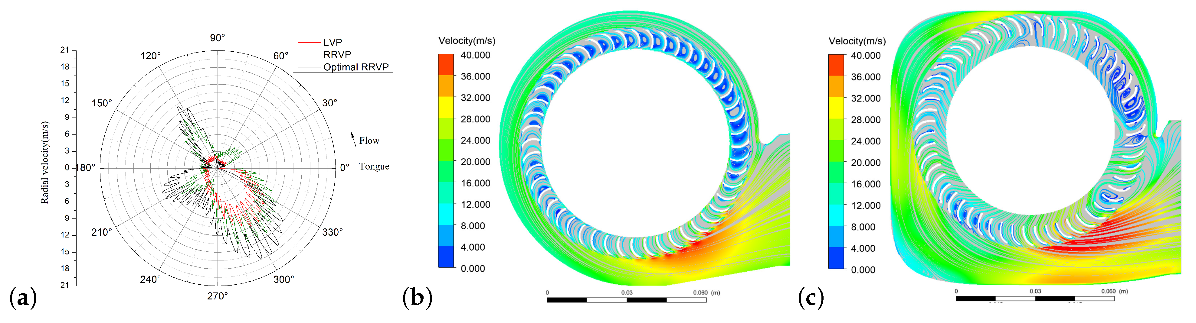 Machines 11 00283 g022