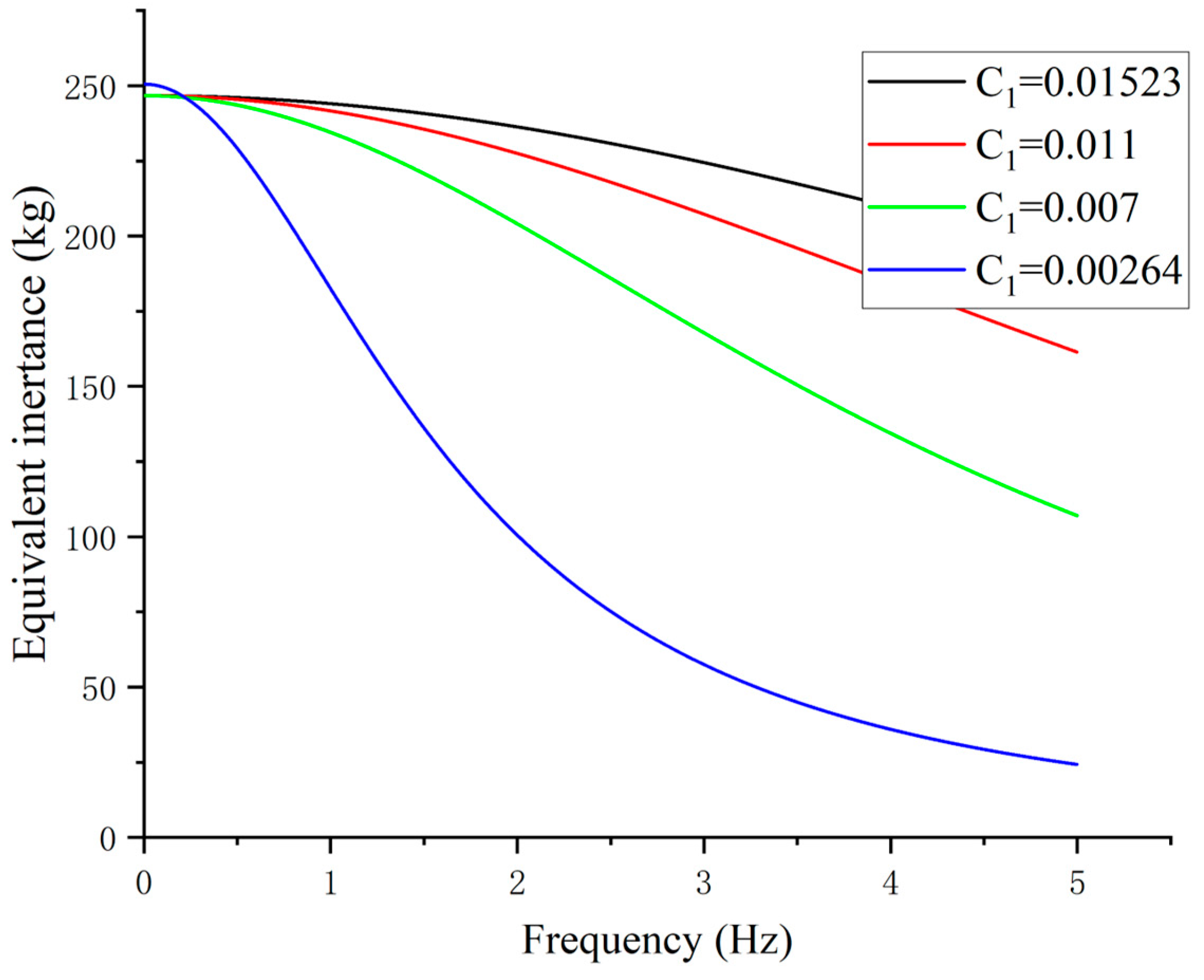 Machines 11 00284 g003