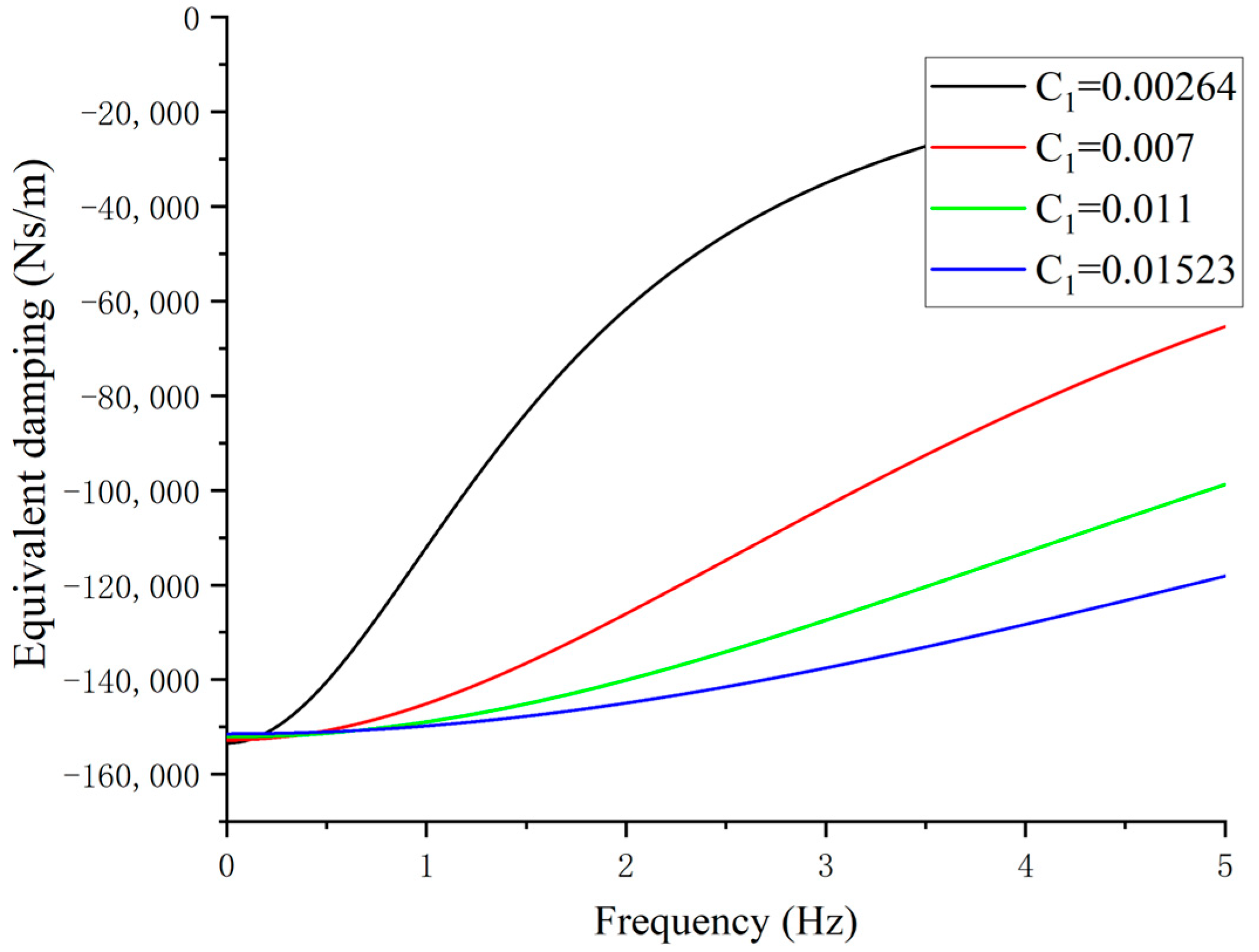 Machines 11 00284 g004
