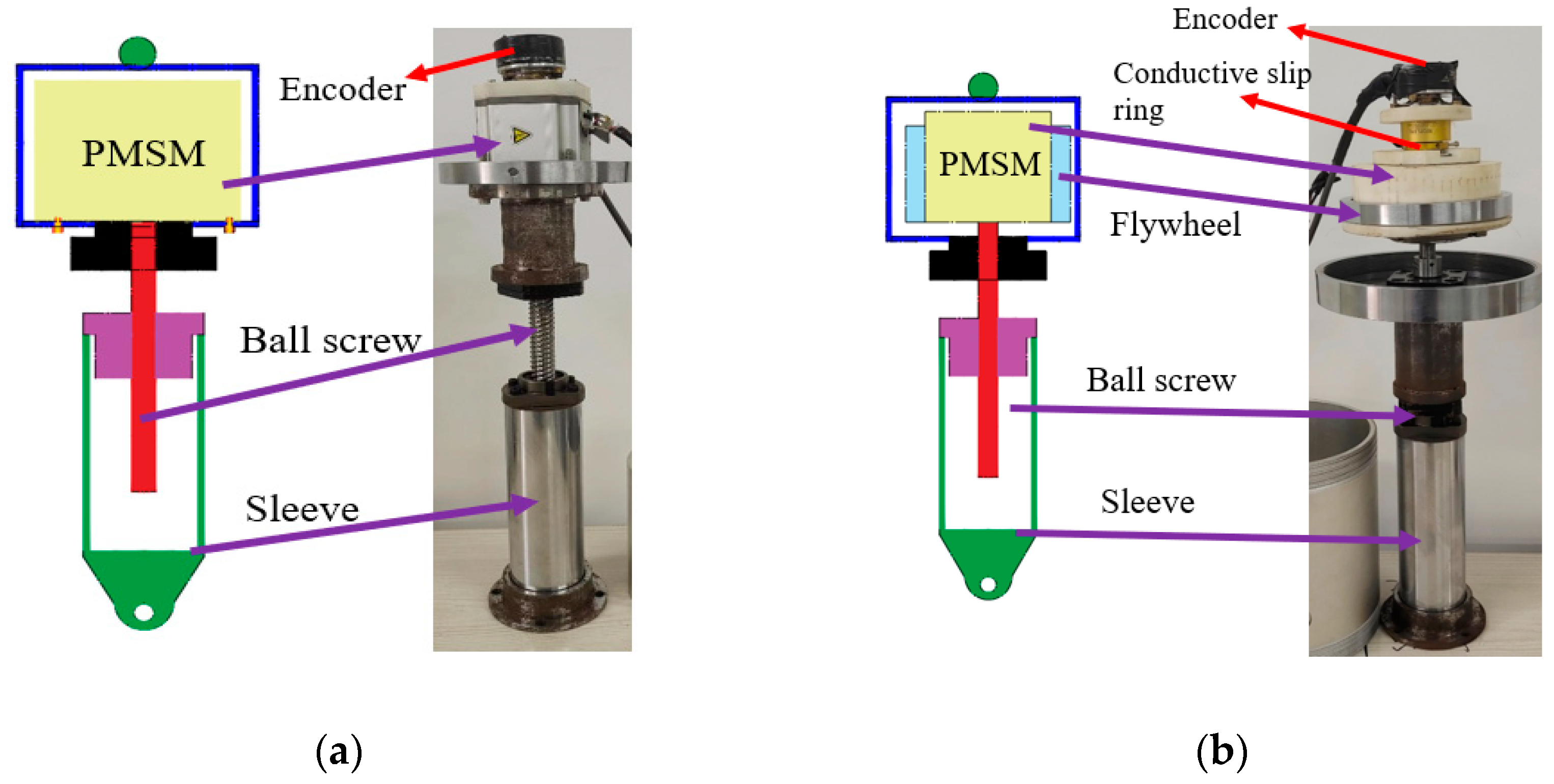 Machines 11 00284 g005