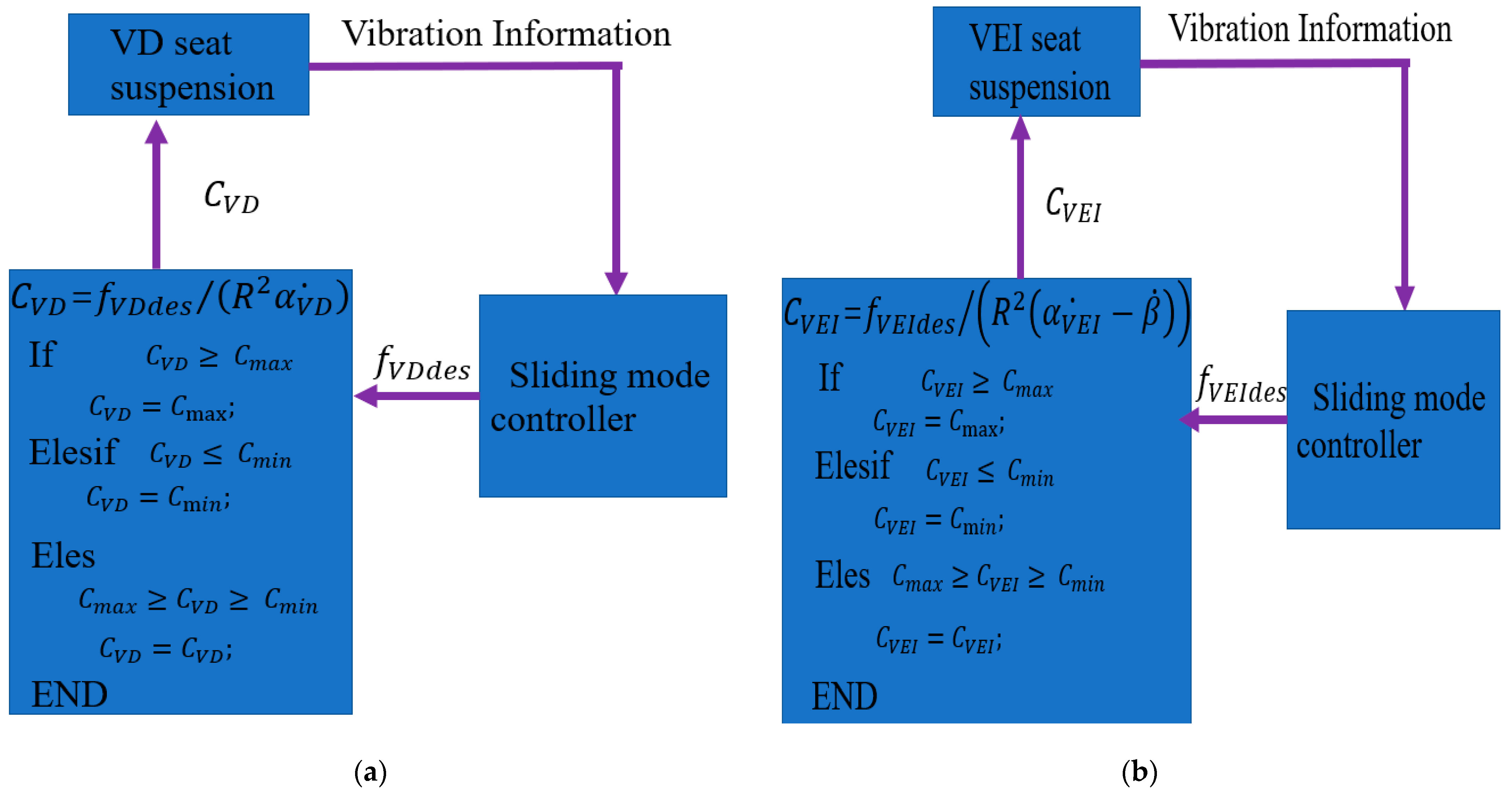Machines 11 00284 g011