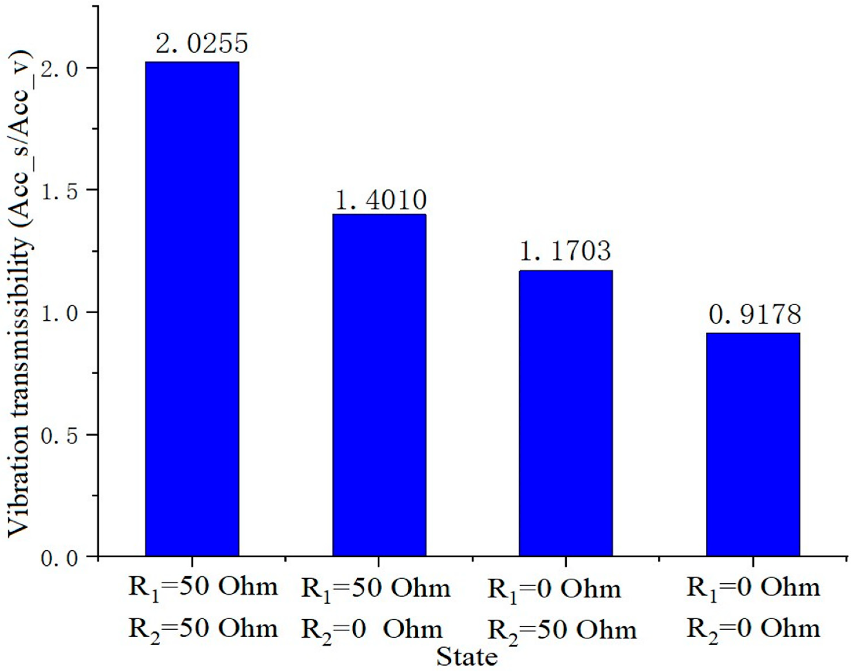 Machines 11 00284 g013