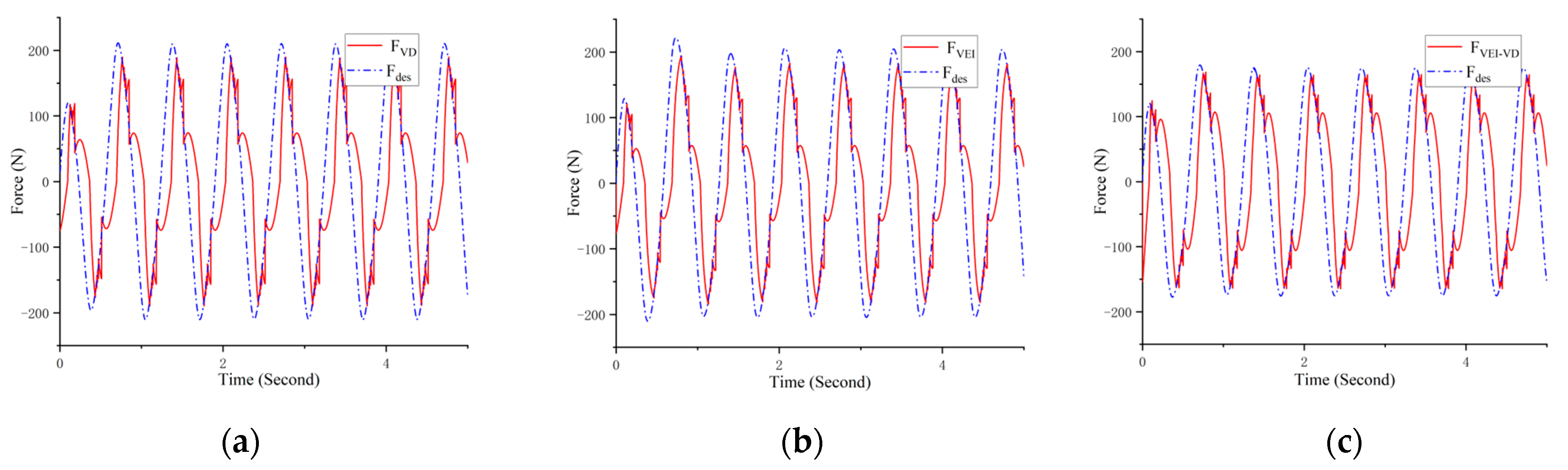 Machines 11 00284 g014