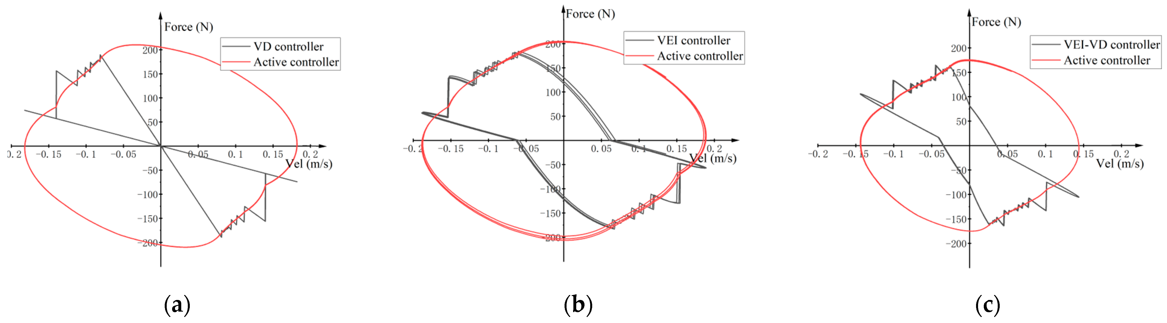 Machines 11 00284 g015