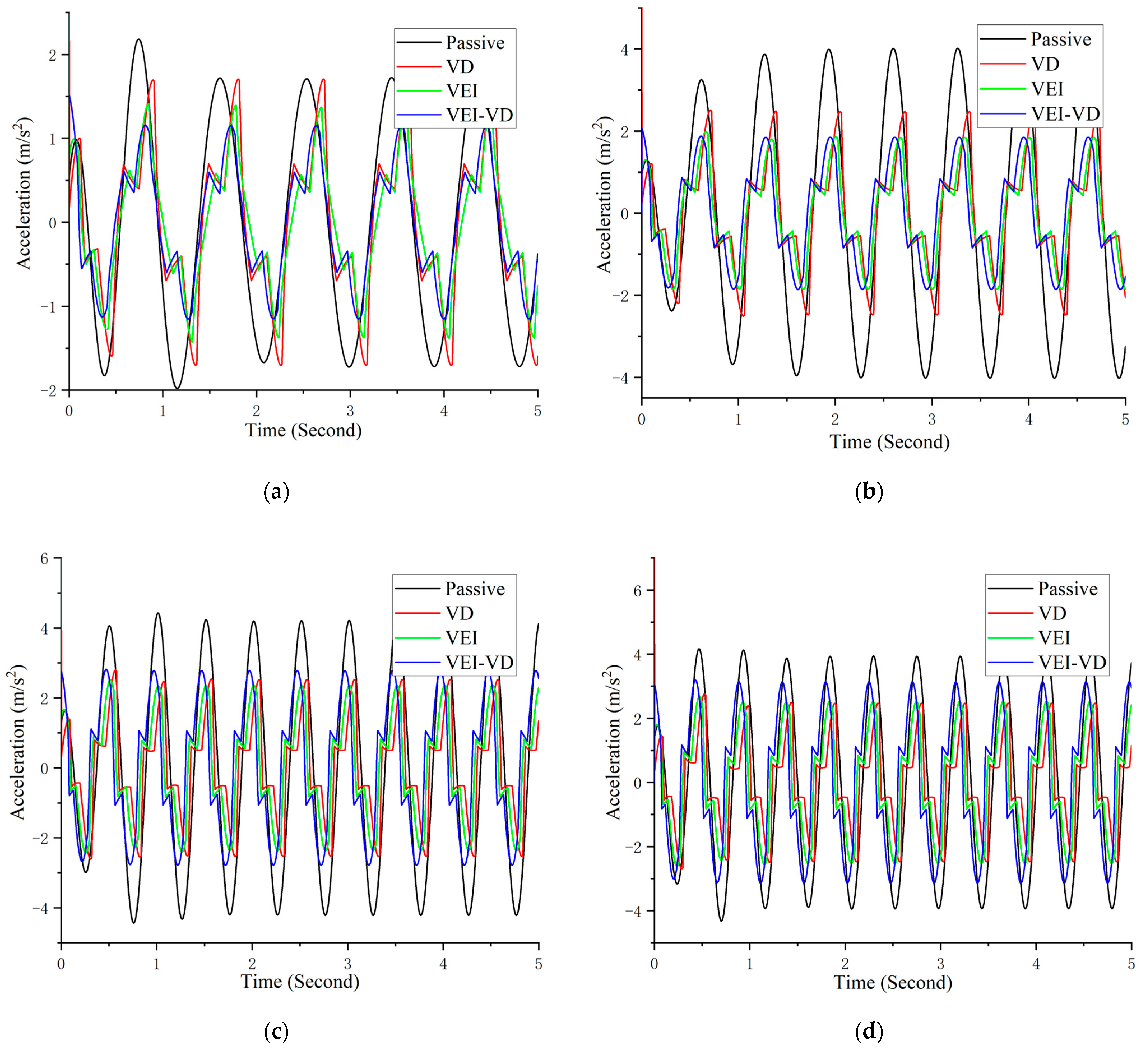 Machines 11 00284 g016