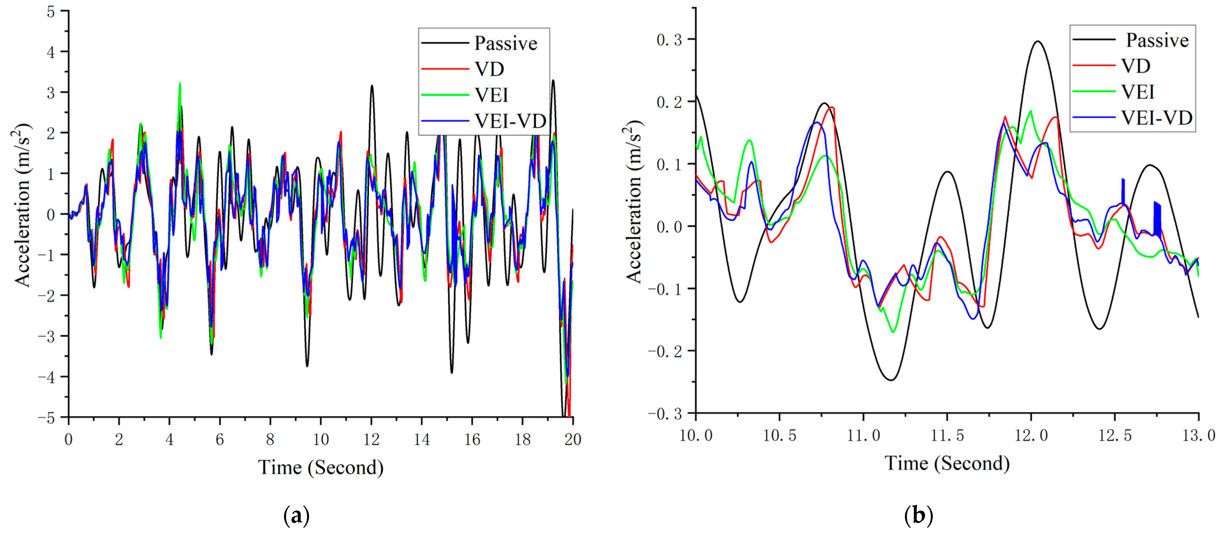 Machines 11 00284 g017