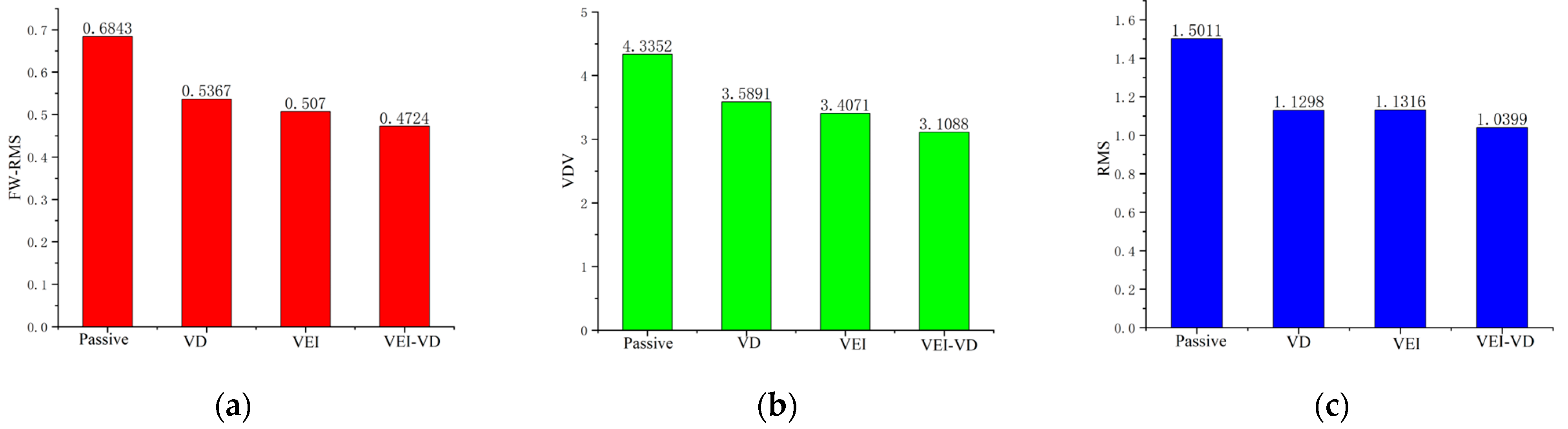 Machines 11 00284 g019