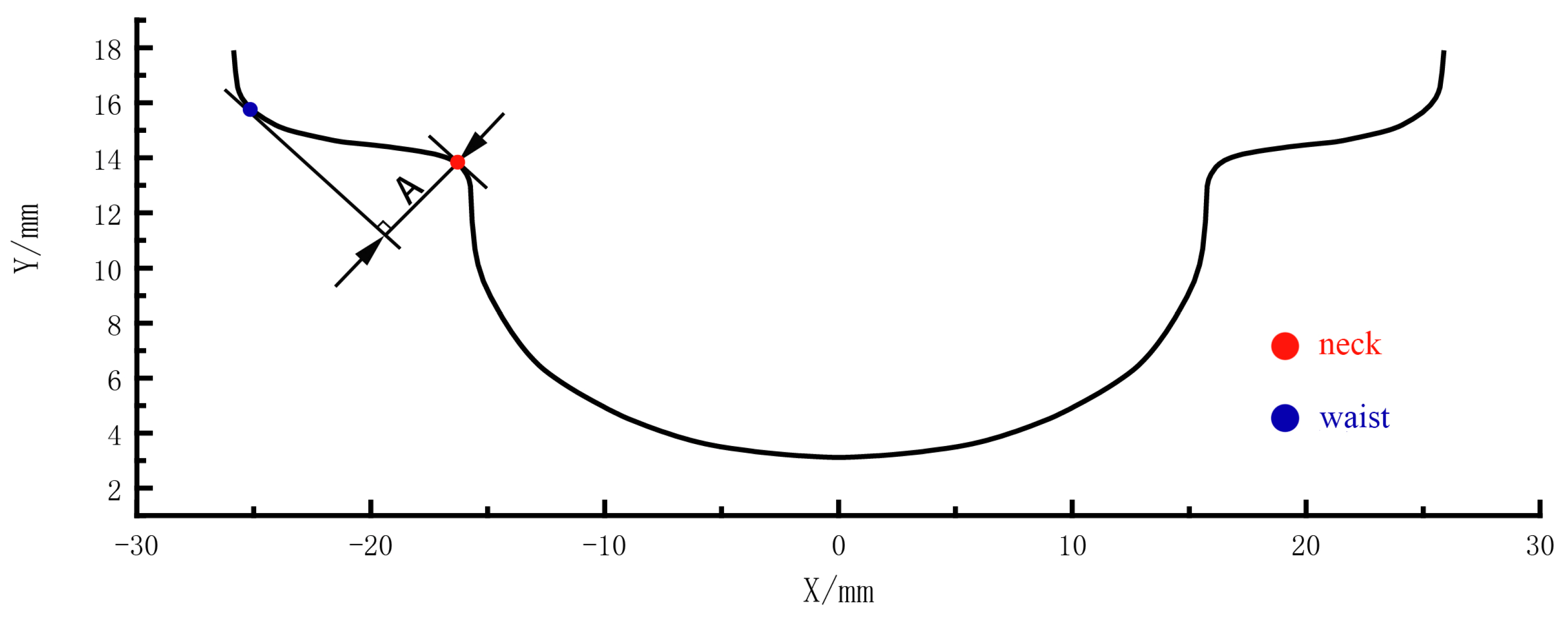 Machines 11 00285 g007