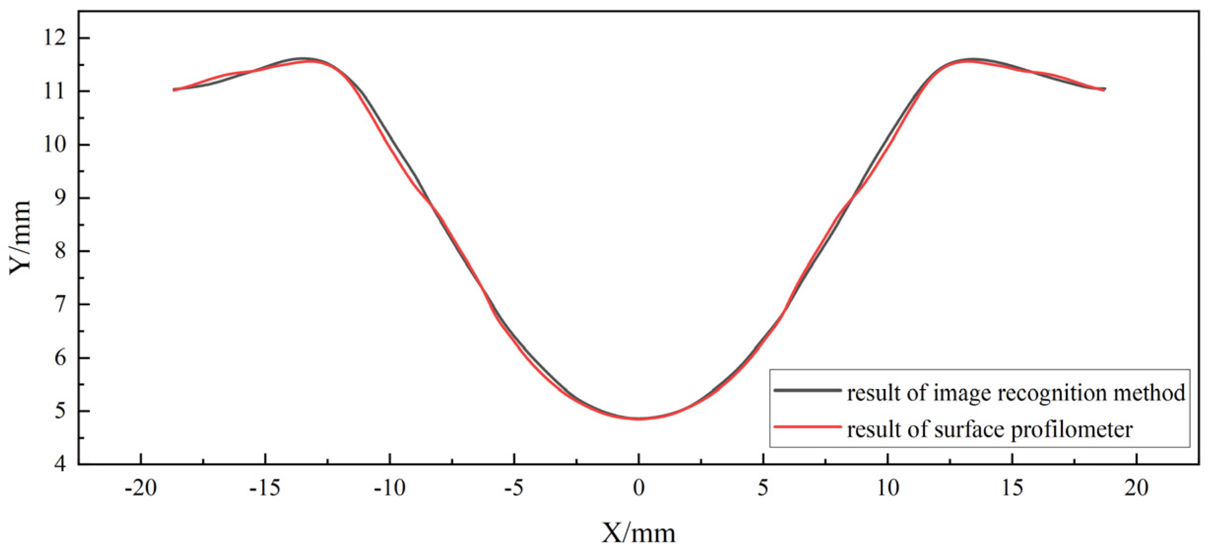 Machines 11 00285 g009