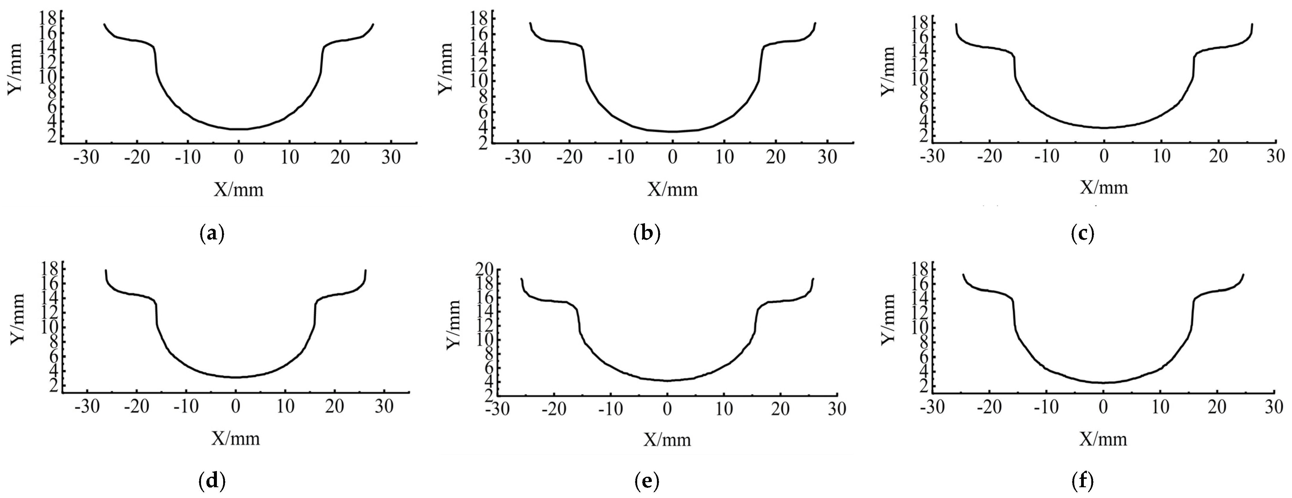 Machines 11 00285 g011a