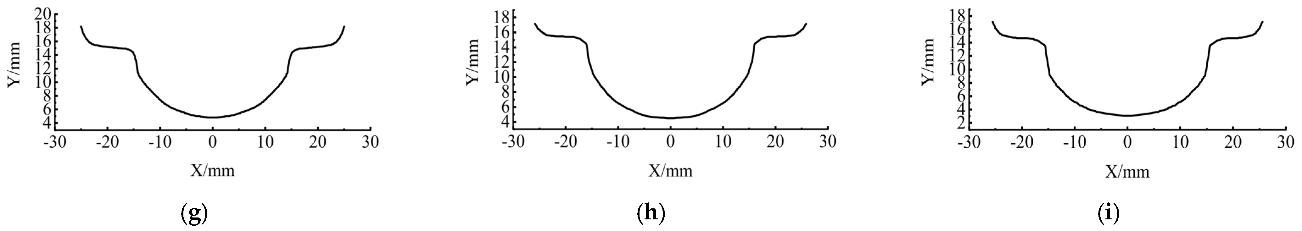 Machines 11 00285 g011b