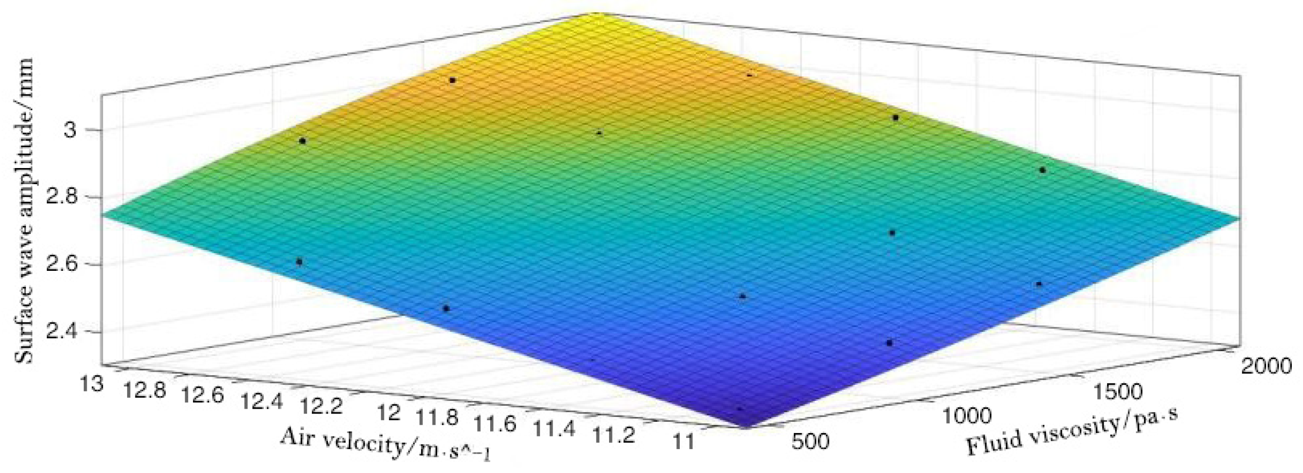 Machines 11 00285 g012